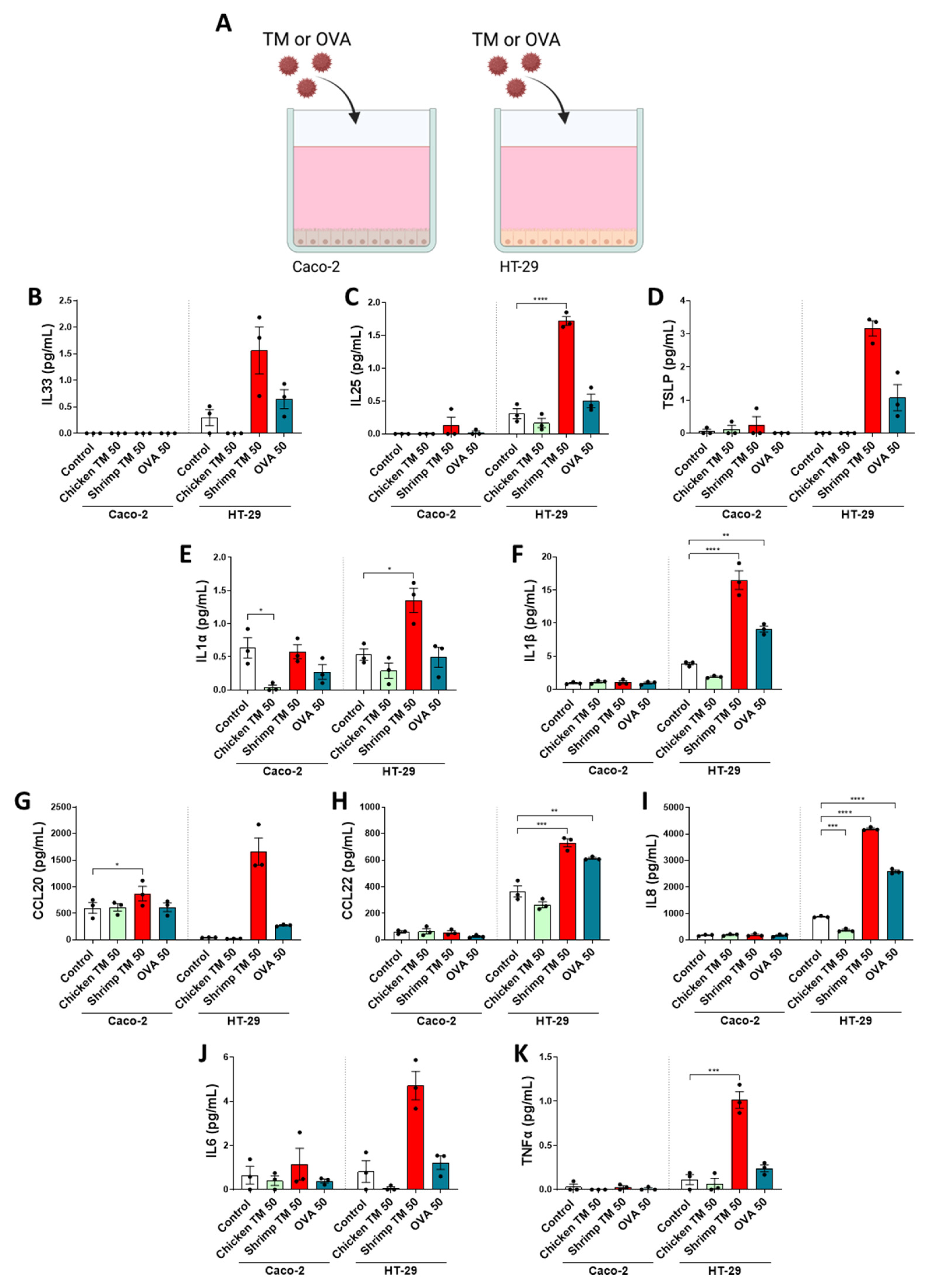 Nutrients 16 01192 g002
