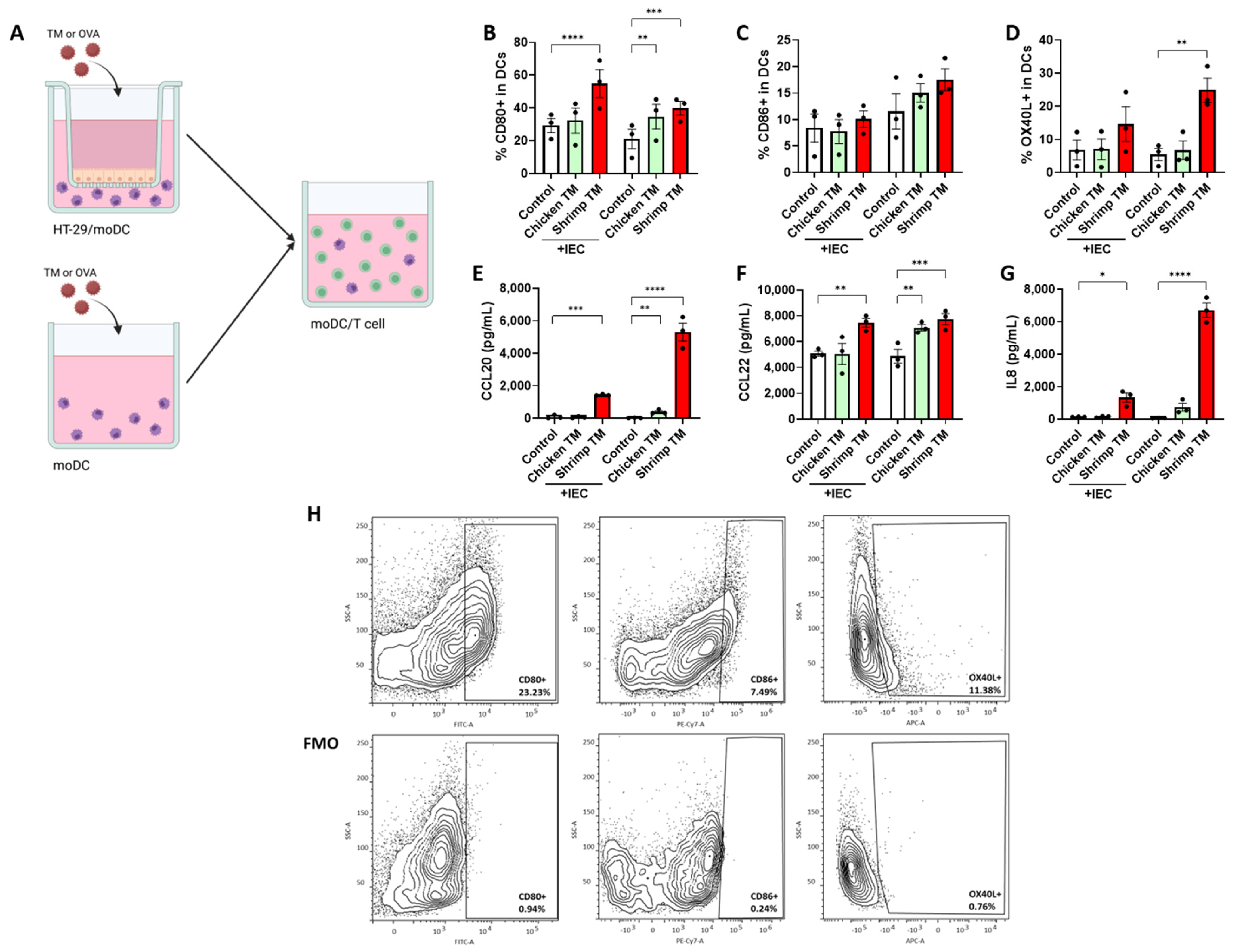 Nutrients 16 01192 g003