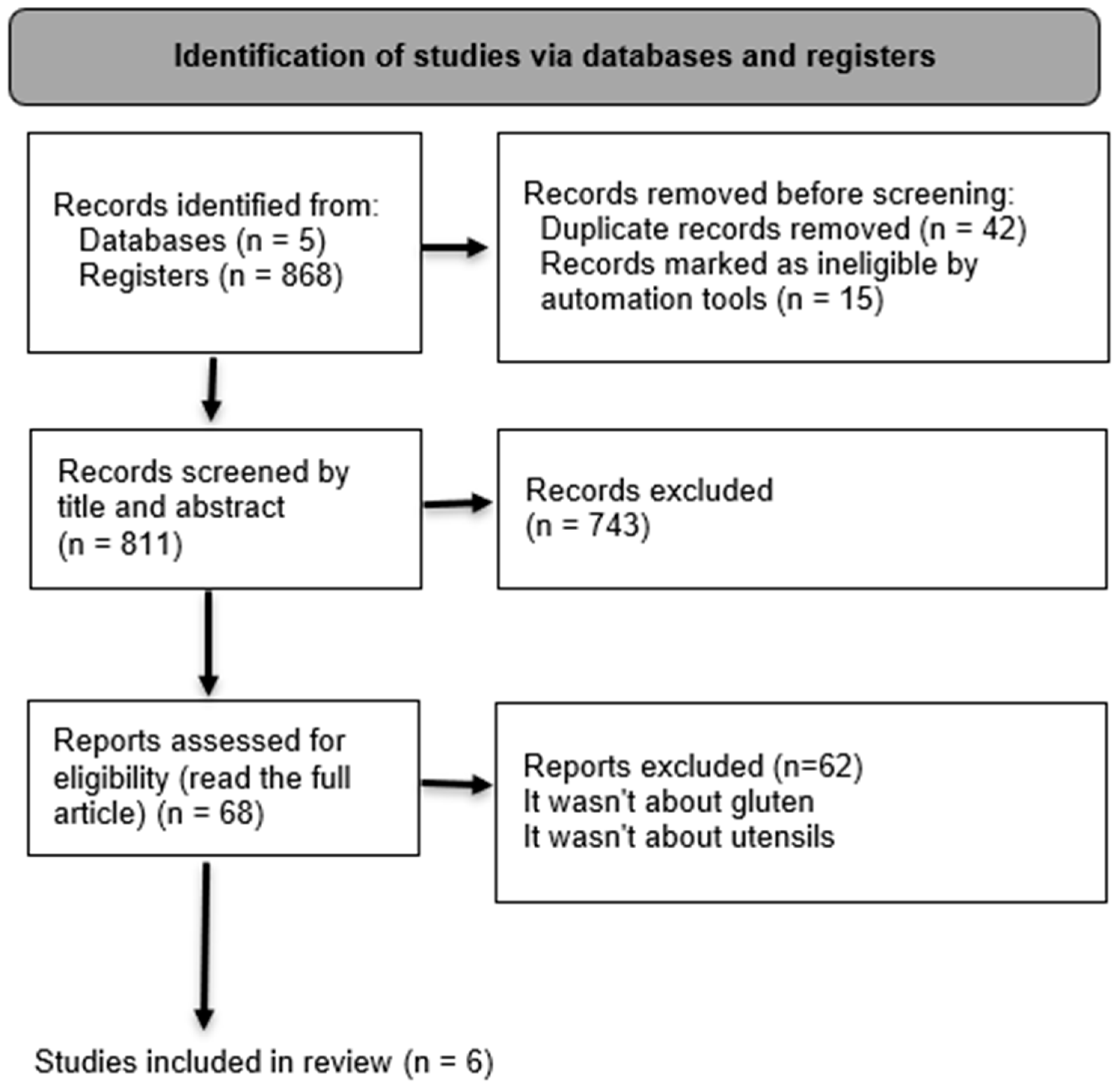 Nutrients 16 01198 g001