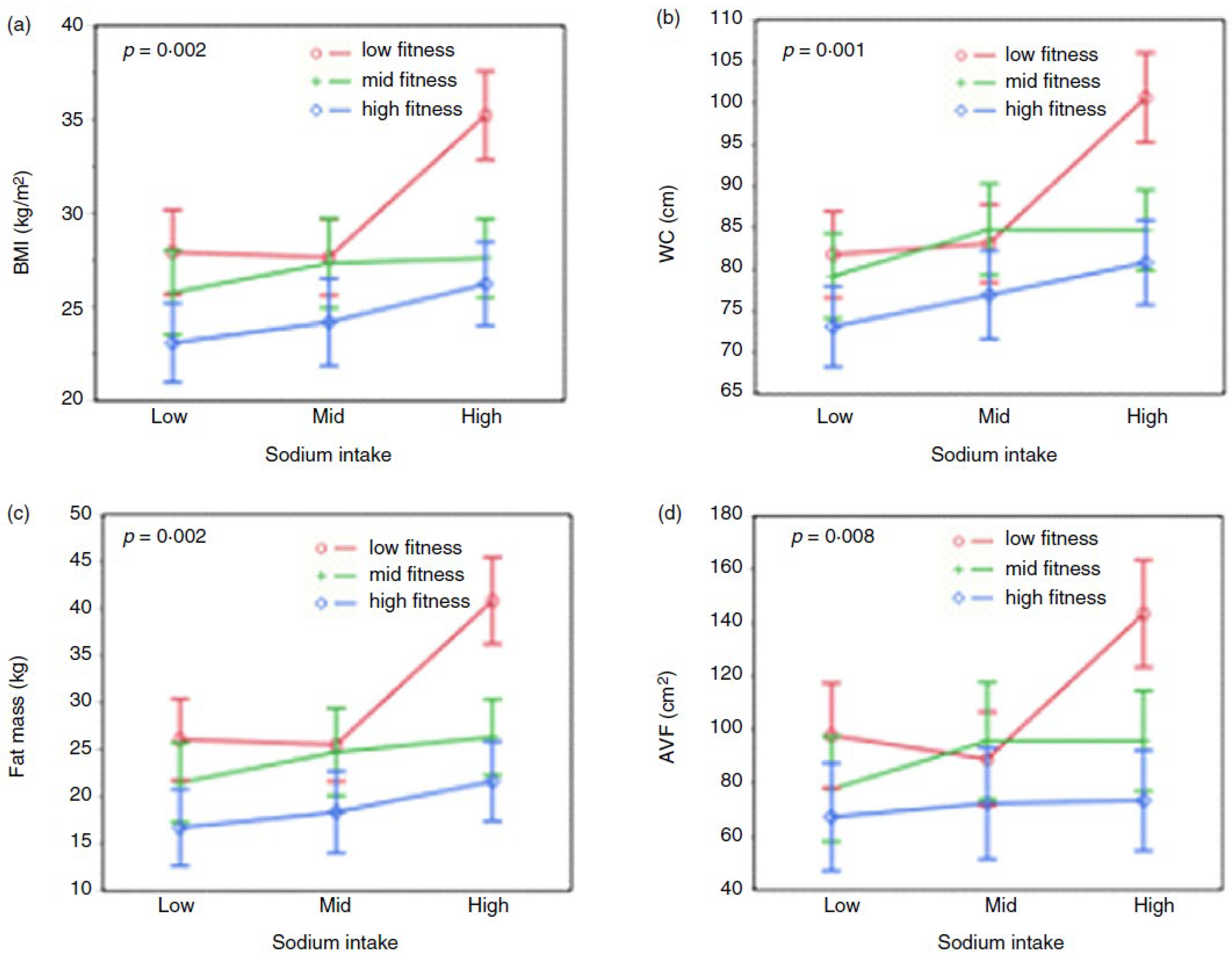 Nutrients 16 01199 g001