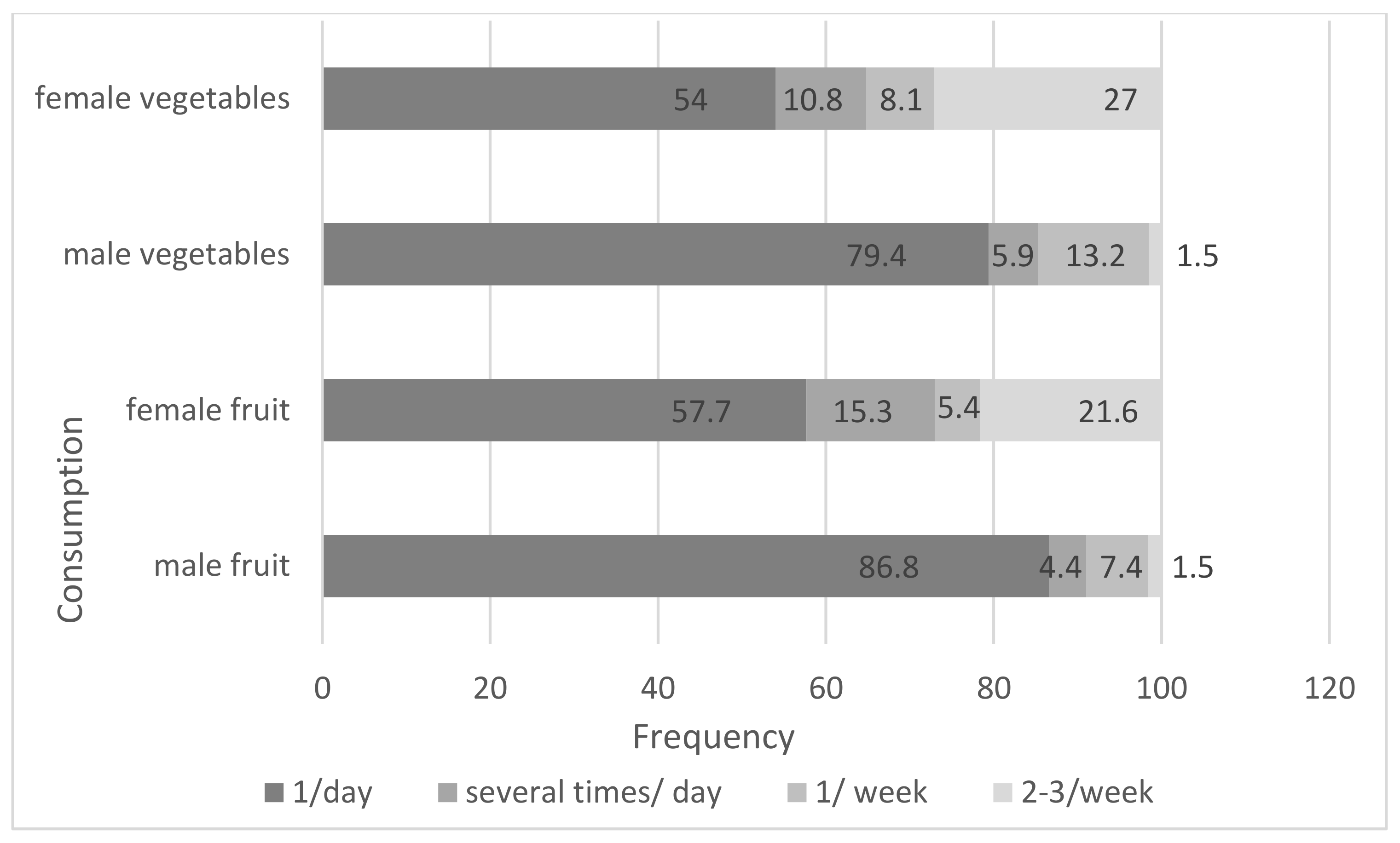 Nutrients 16 01203 g001