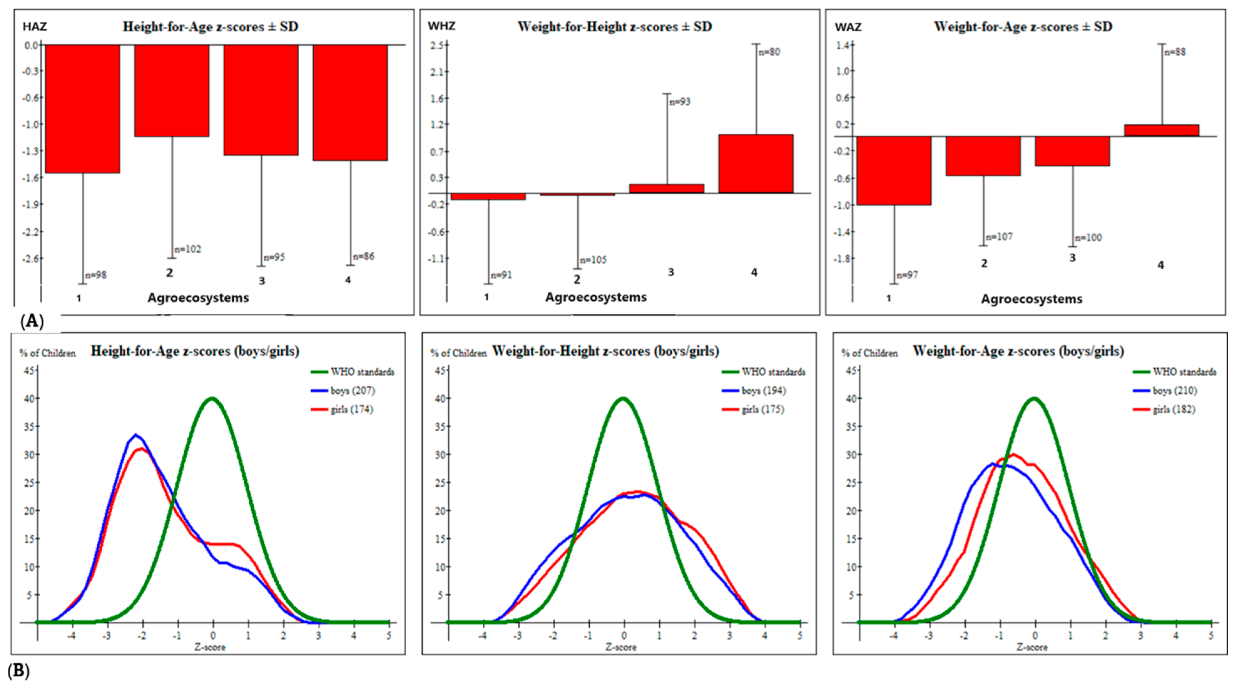 Nutrients 16 01208 g004