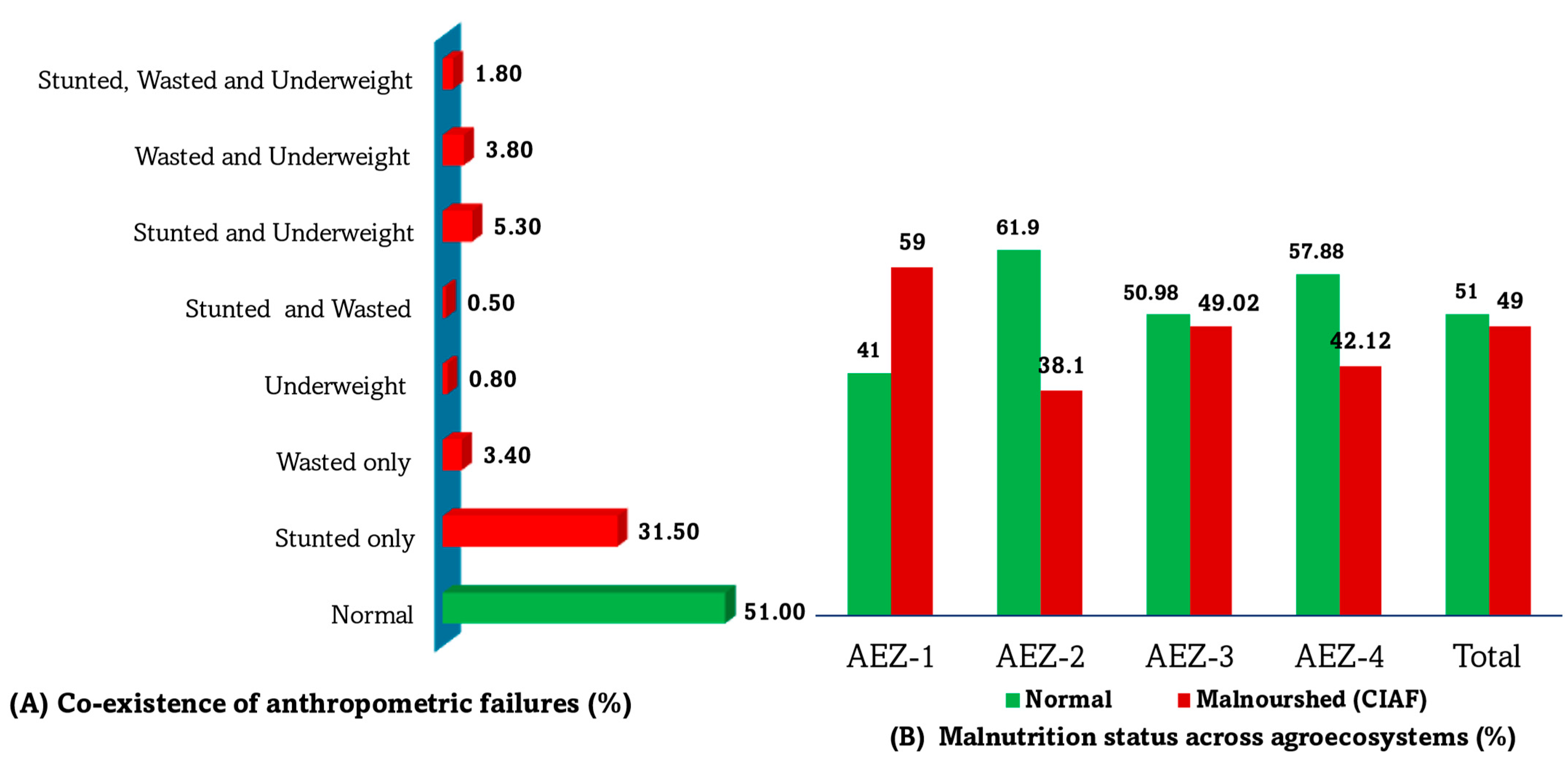 Nutrients 16 01208 g005