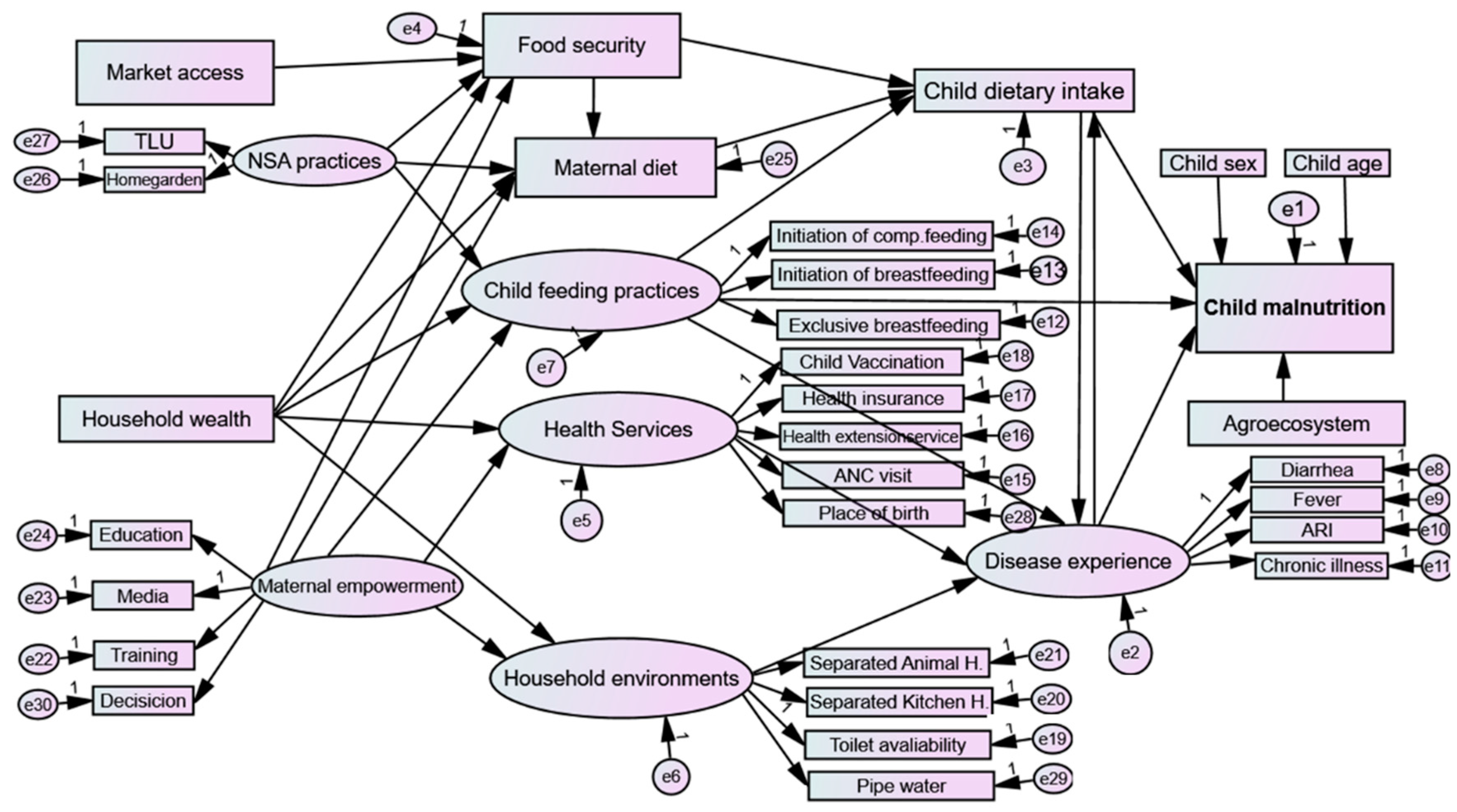 Nutrients 16 01208 g006