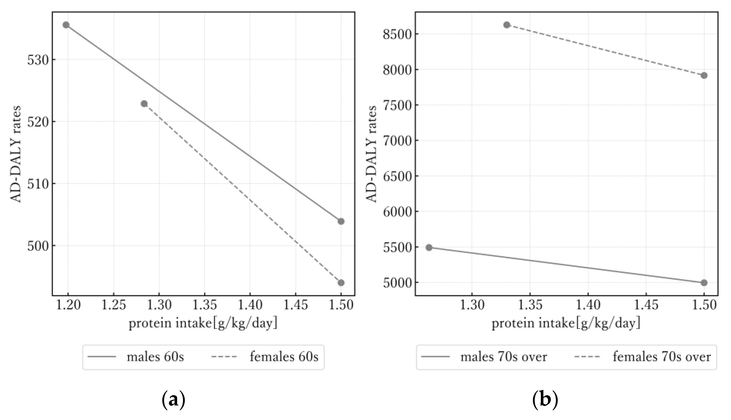Nutrients 16 01221 g001