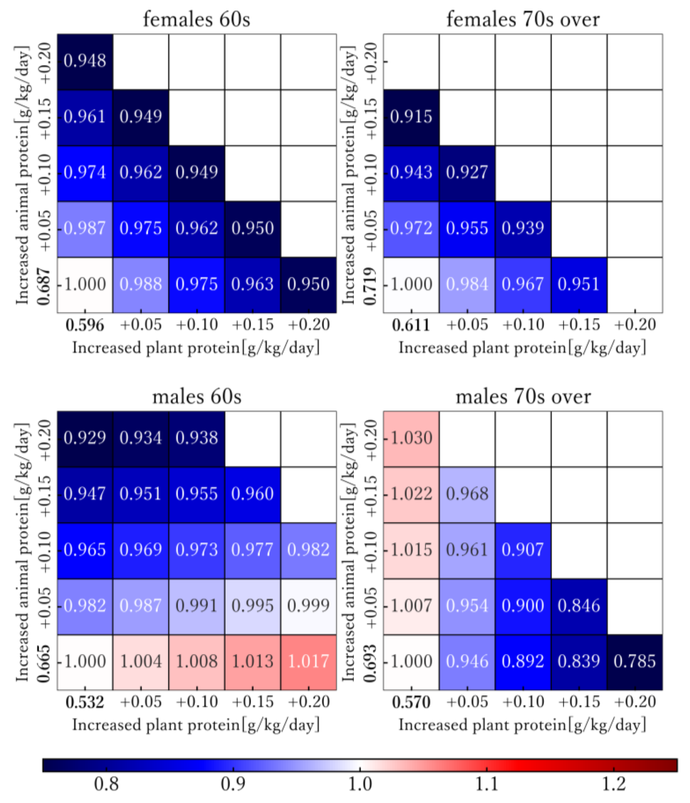 Nutrients 16 01221 g002