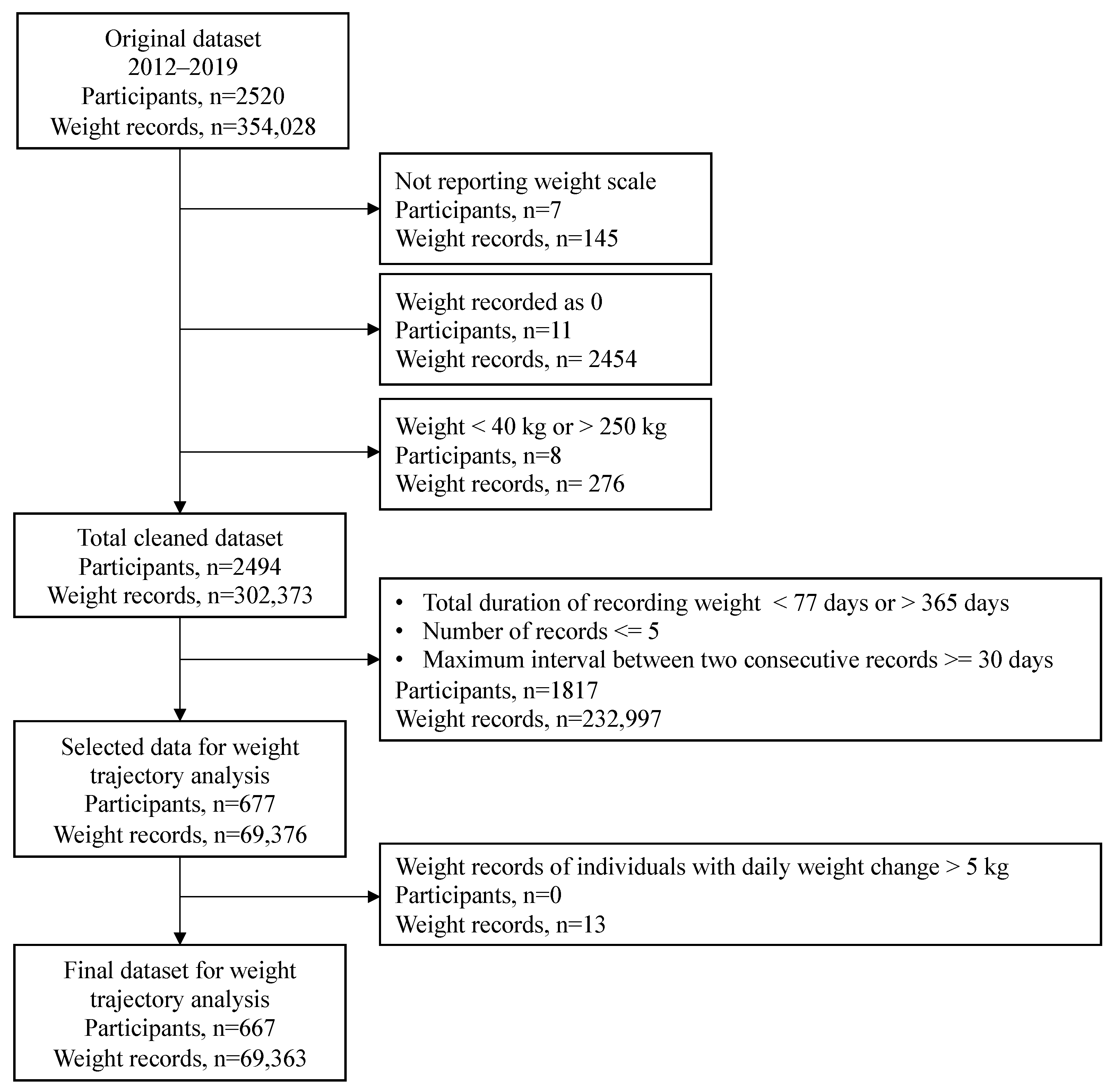 Nutrients 16 01224 g001