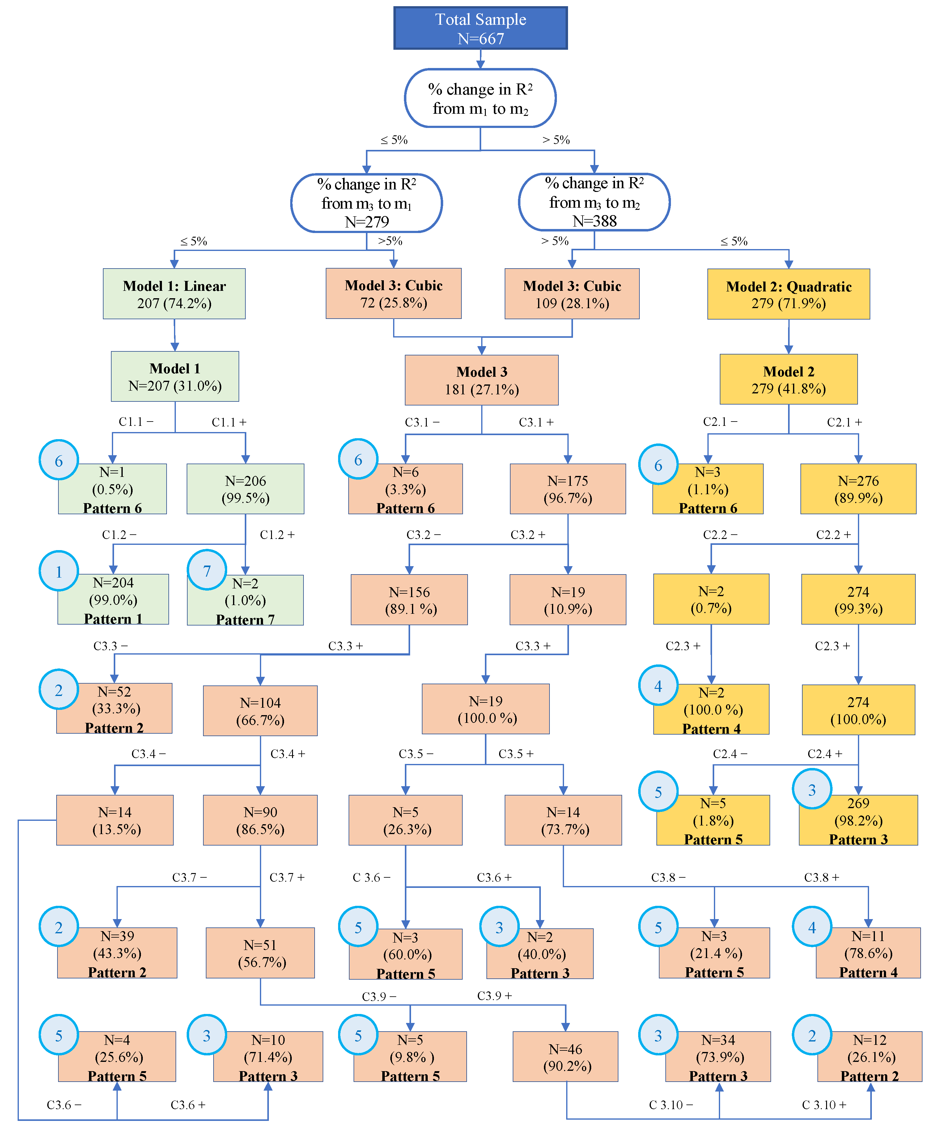 Nutrients 16 01224 g002