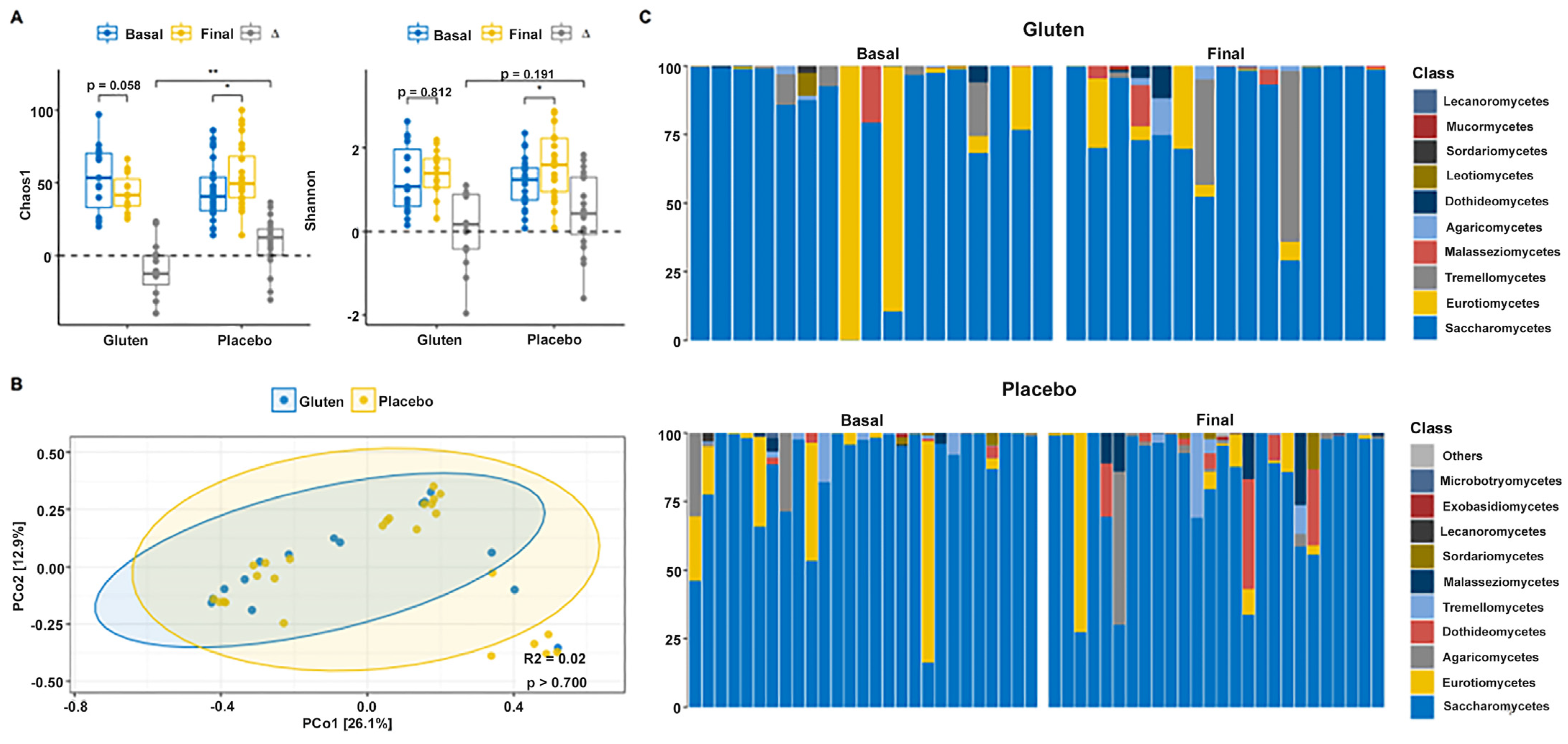 Nutrients 16 01228 g002