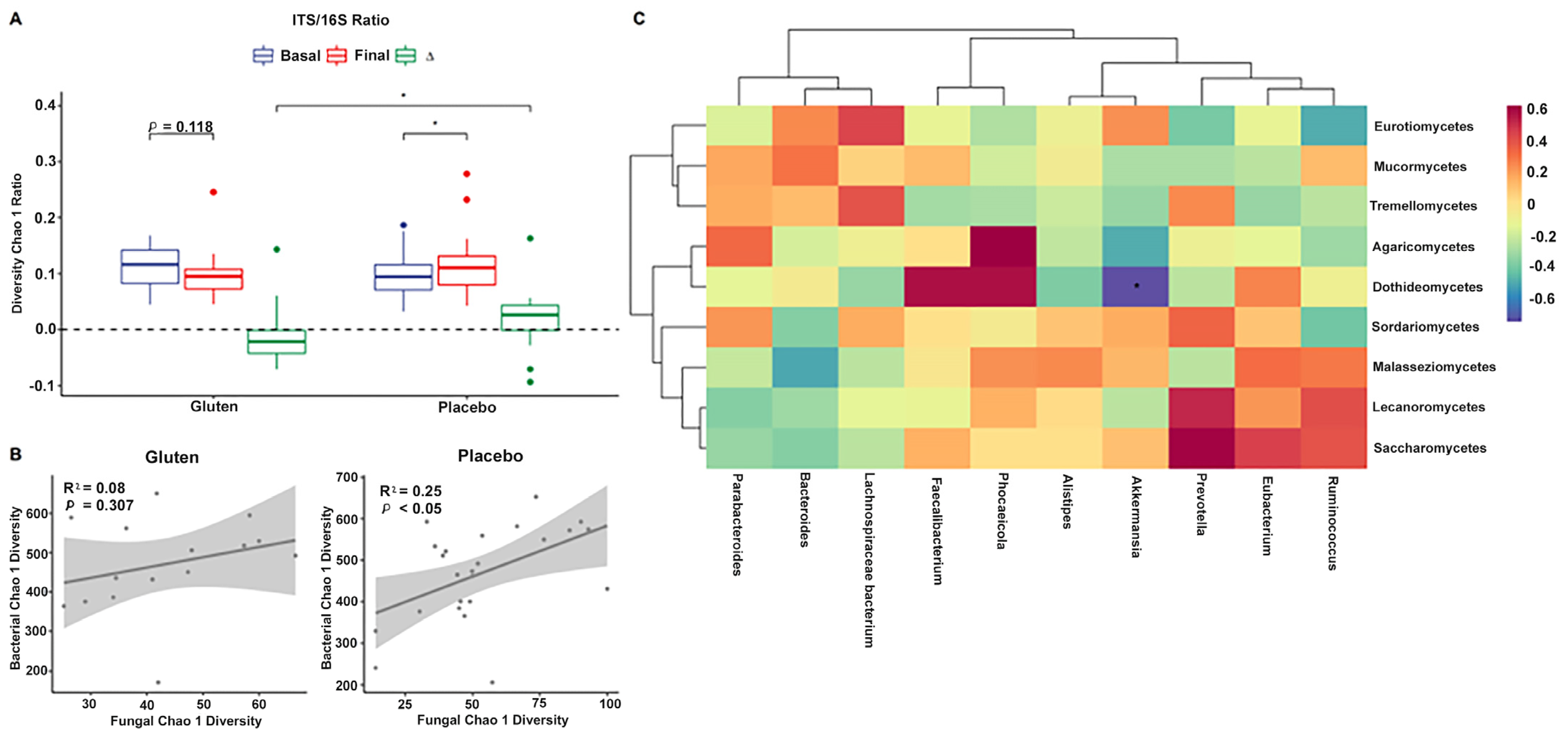 Nutrients 16 01228 g004