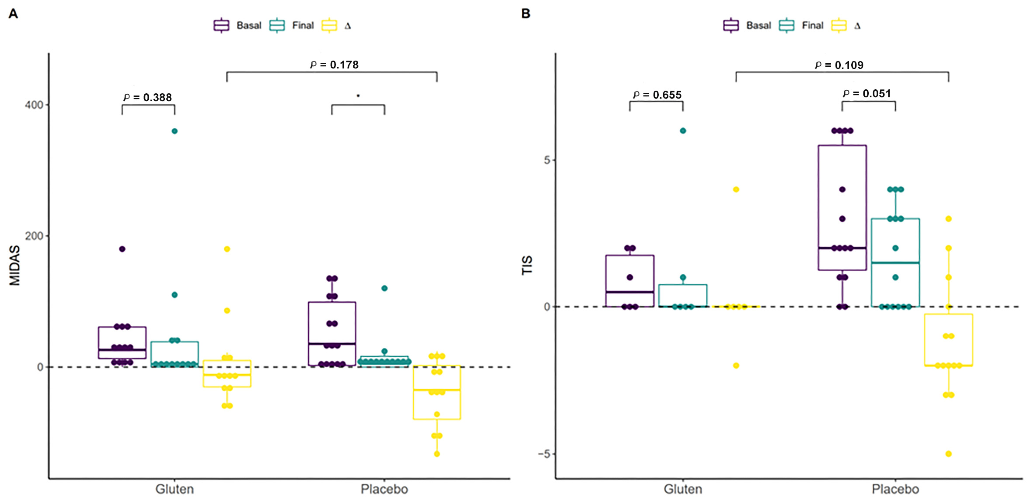 Nutrients 16 01228 g005