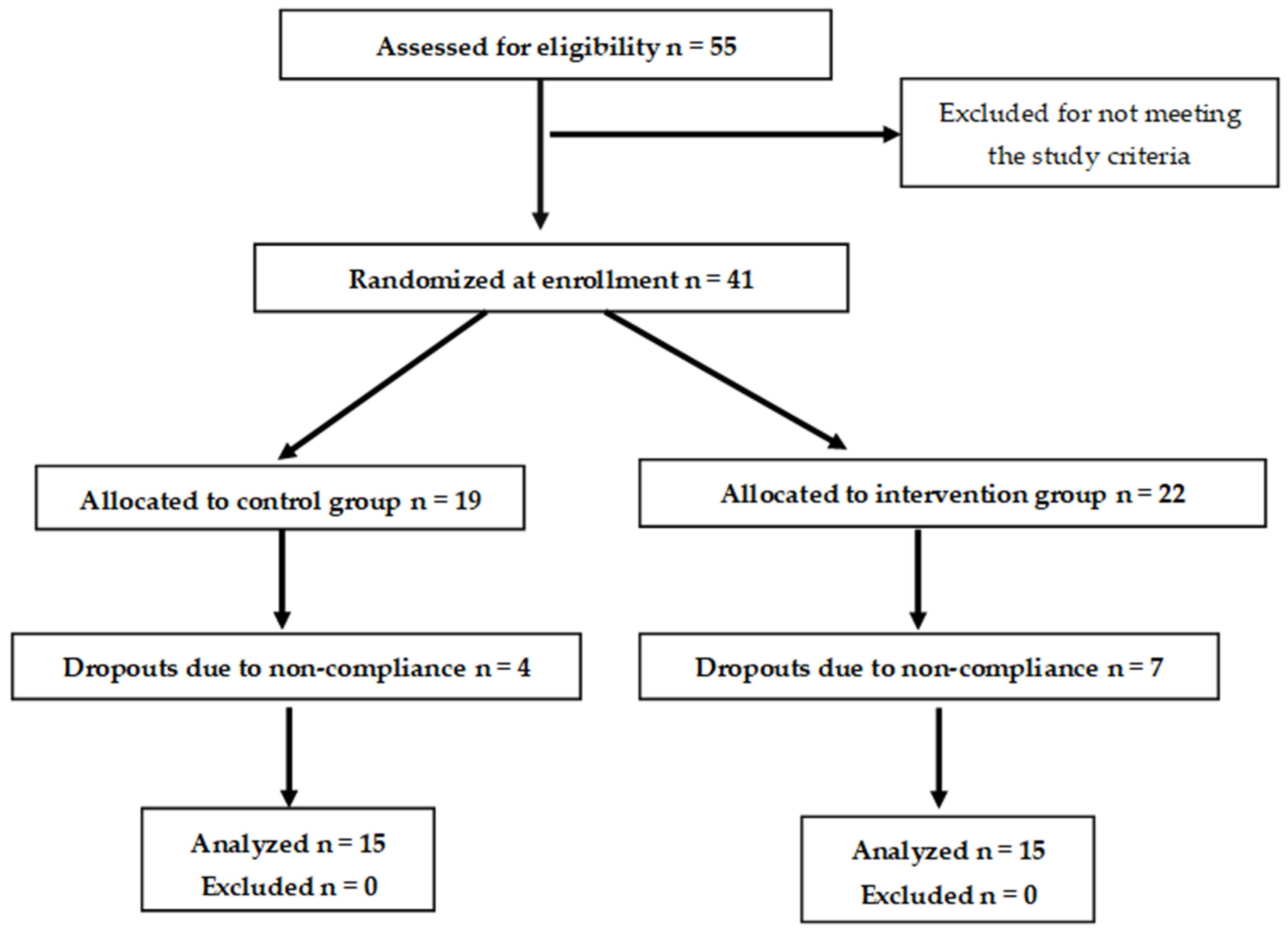 Nutrients 16 01229 g001
