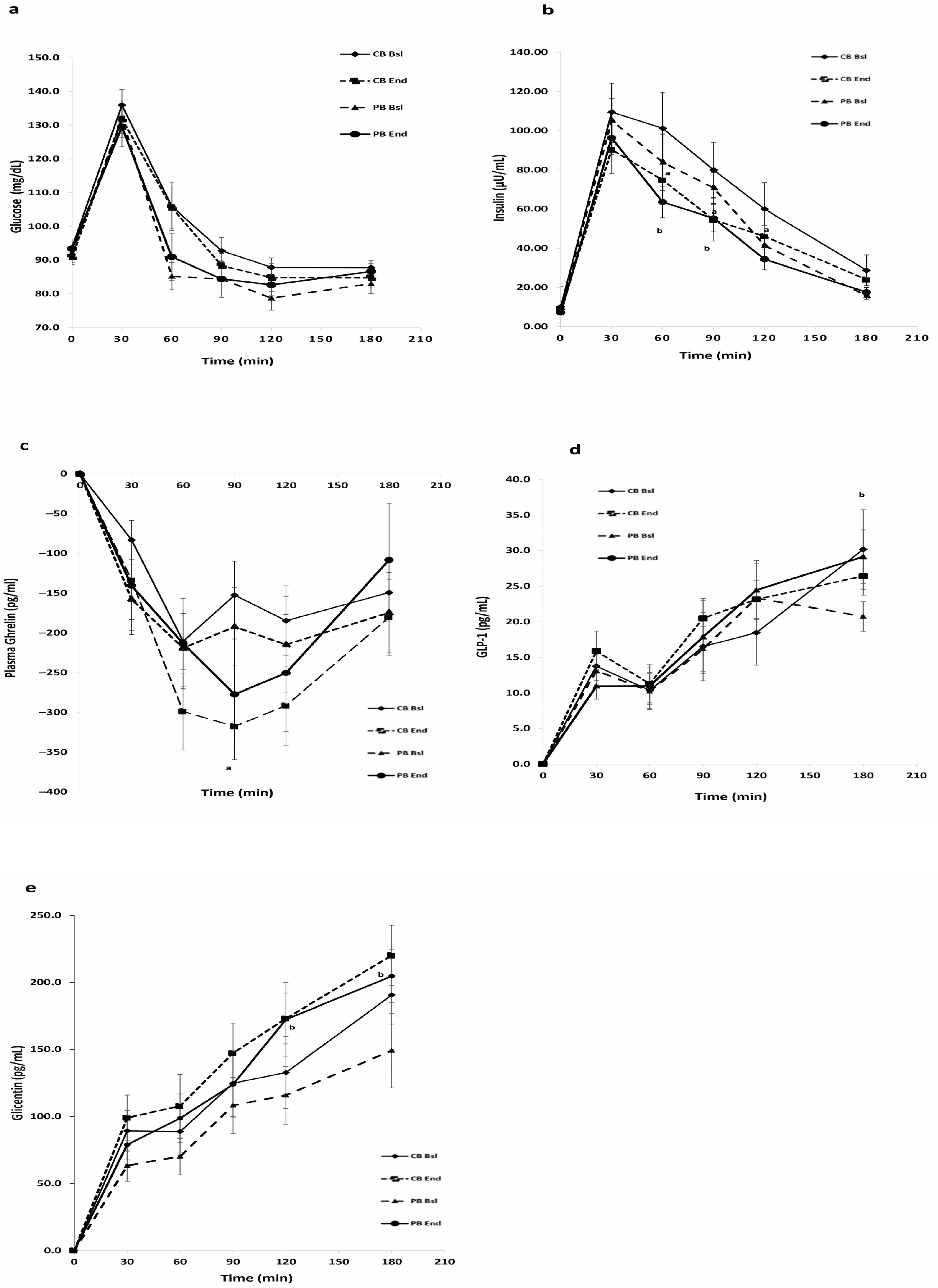 Nutrients 16 01229 g002