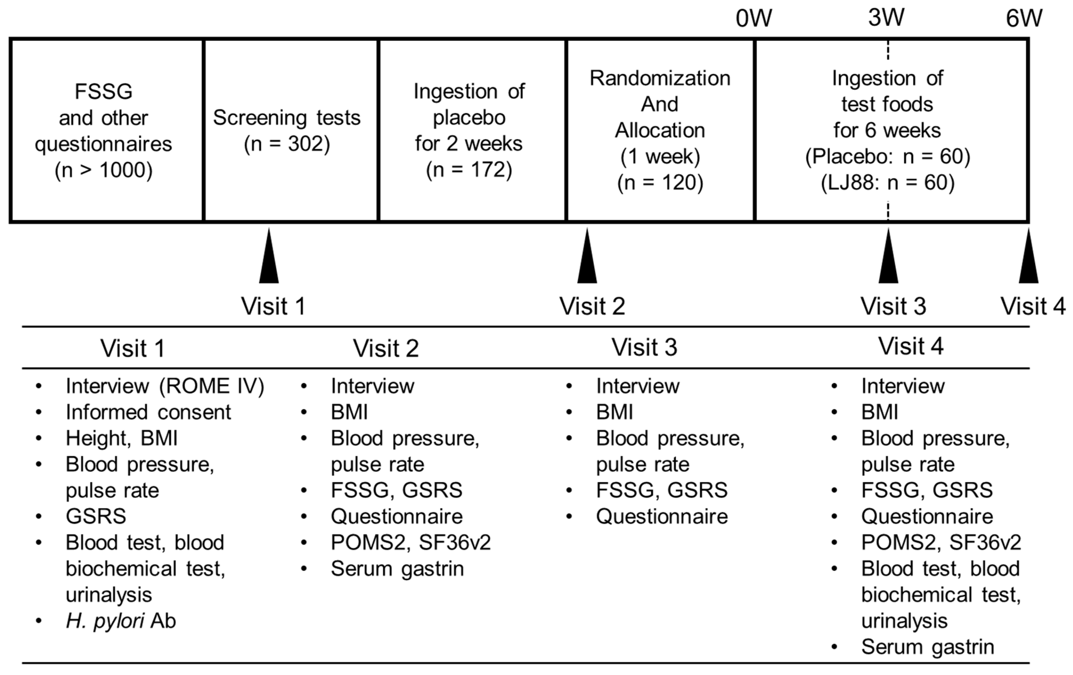 Nutrients 16 01230 g001