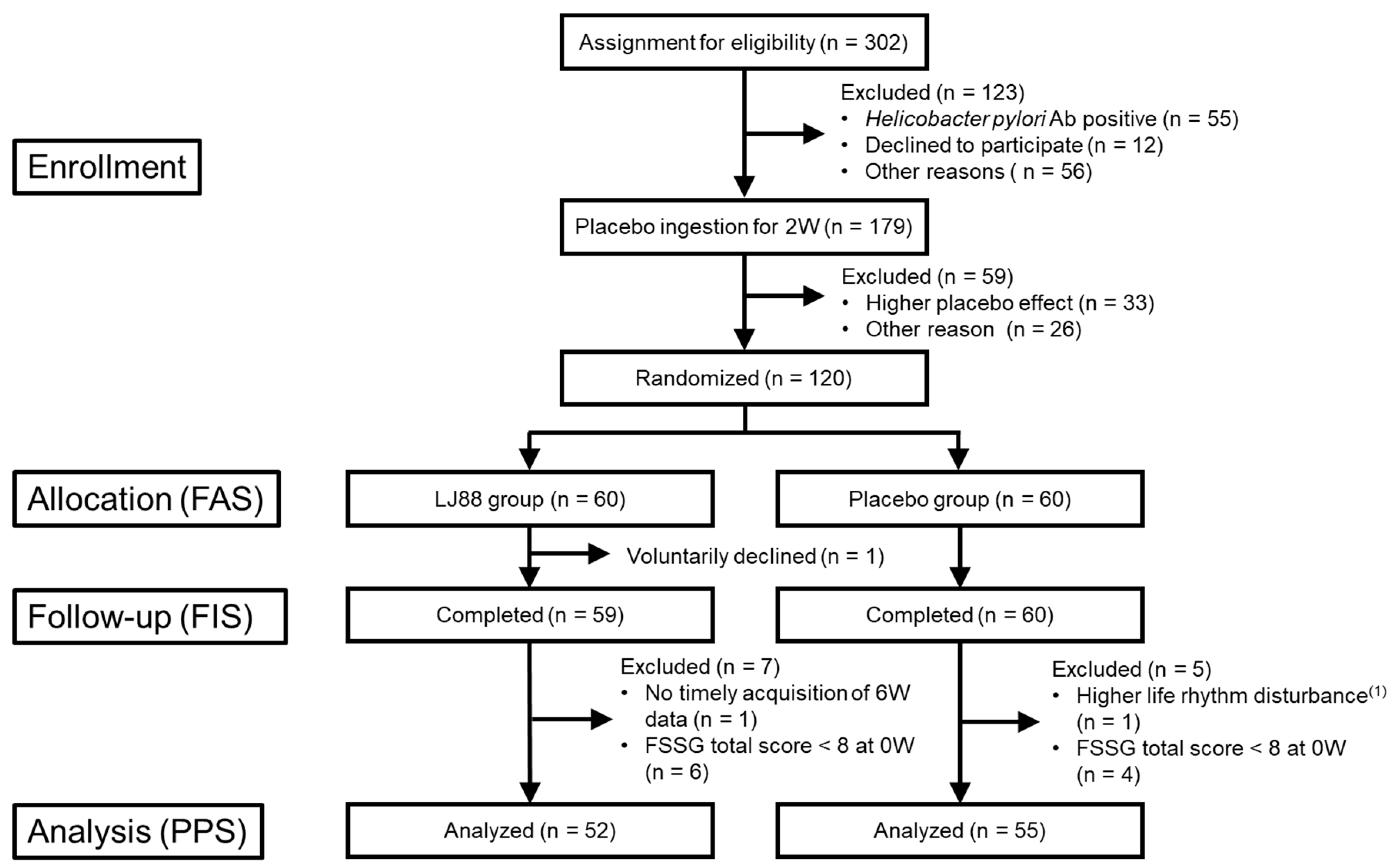 Nutrients 16 01230 g002