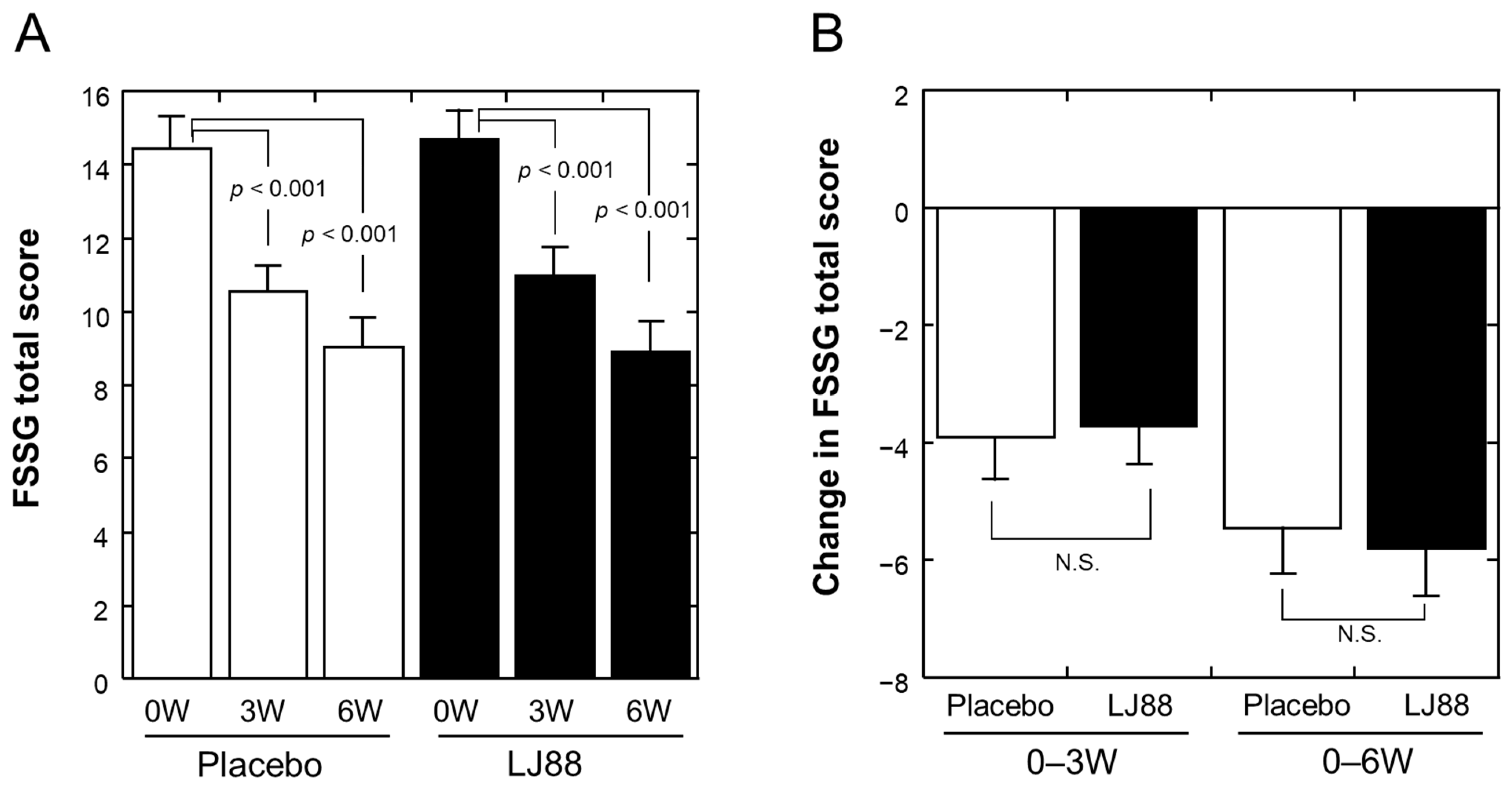 Nutrients 16 01230 g003
