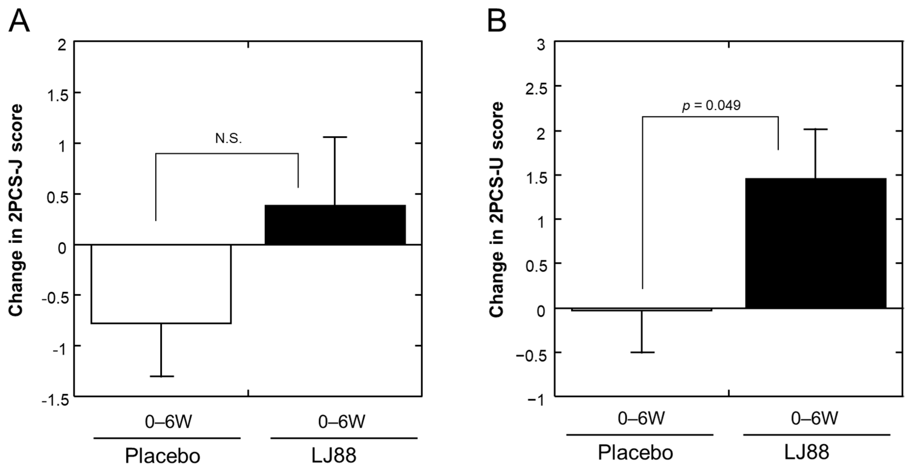 Nutrients 16 01230 g005