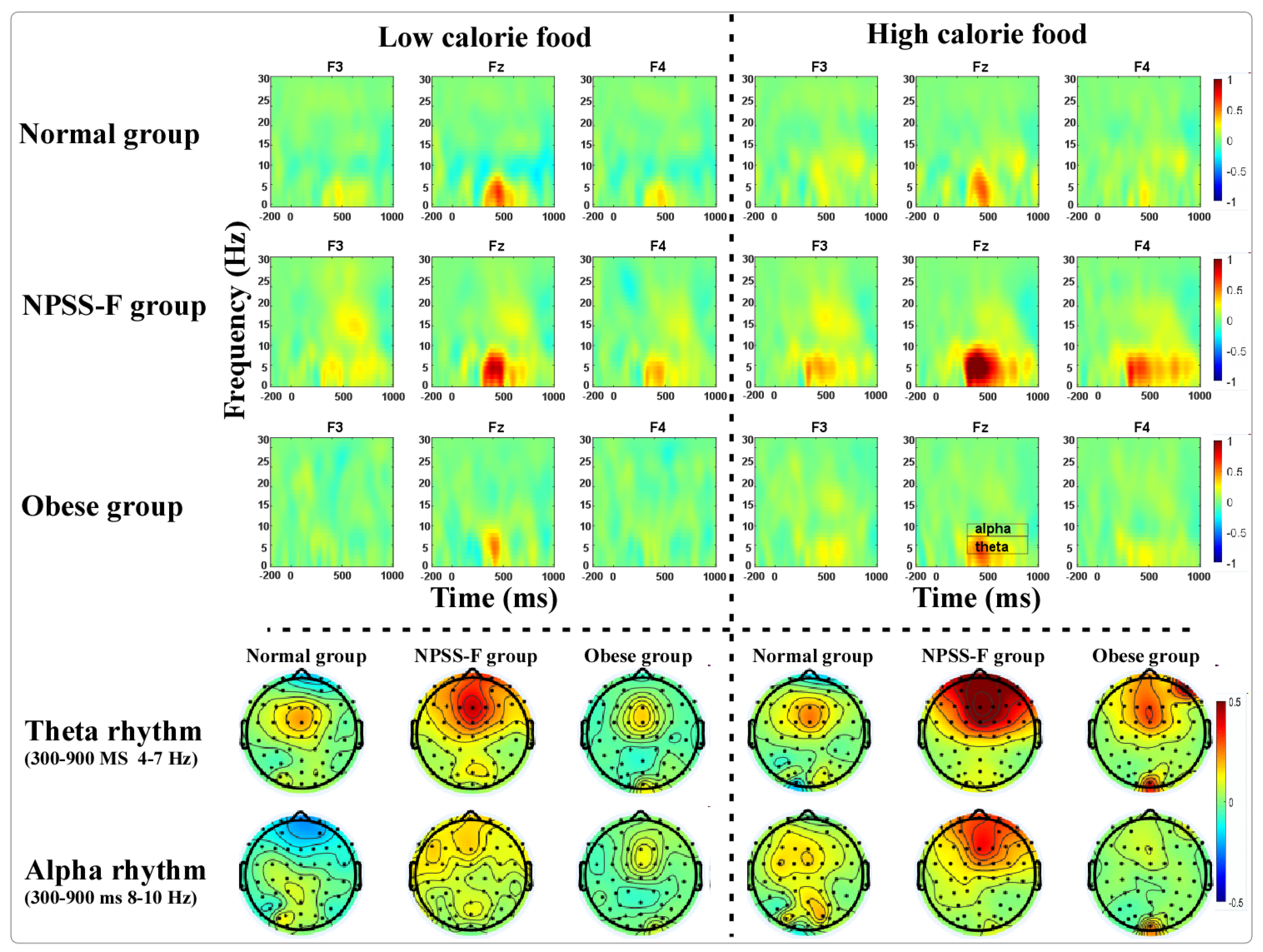 Nutrients 16 01252 g003