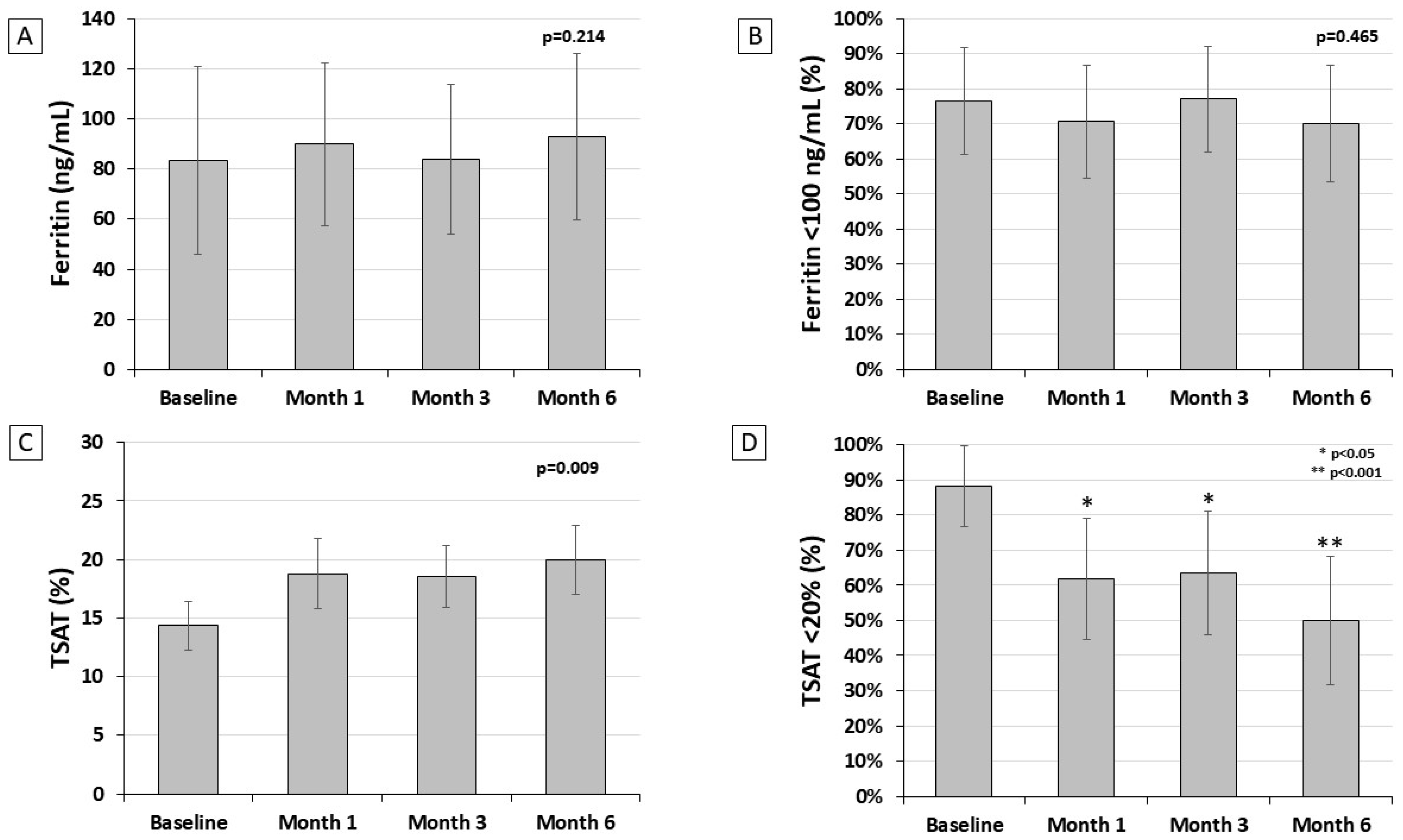 Nutrients 16 01255 g001