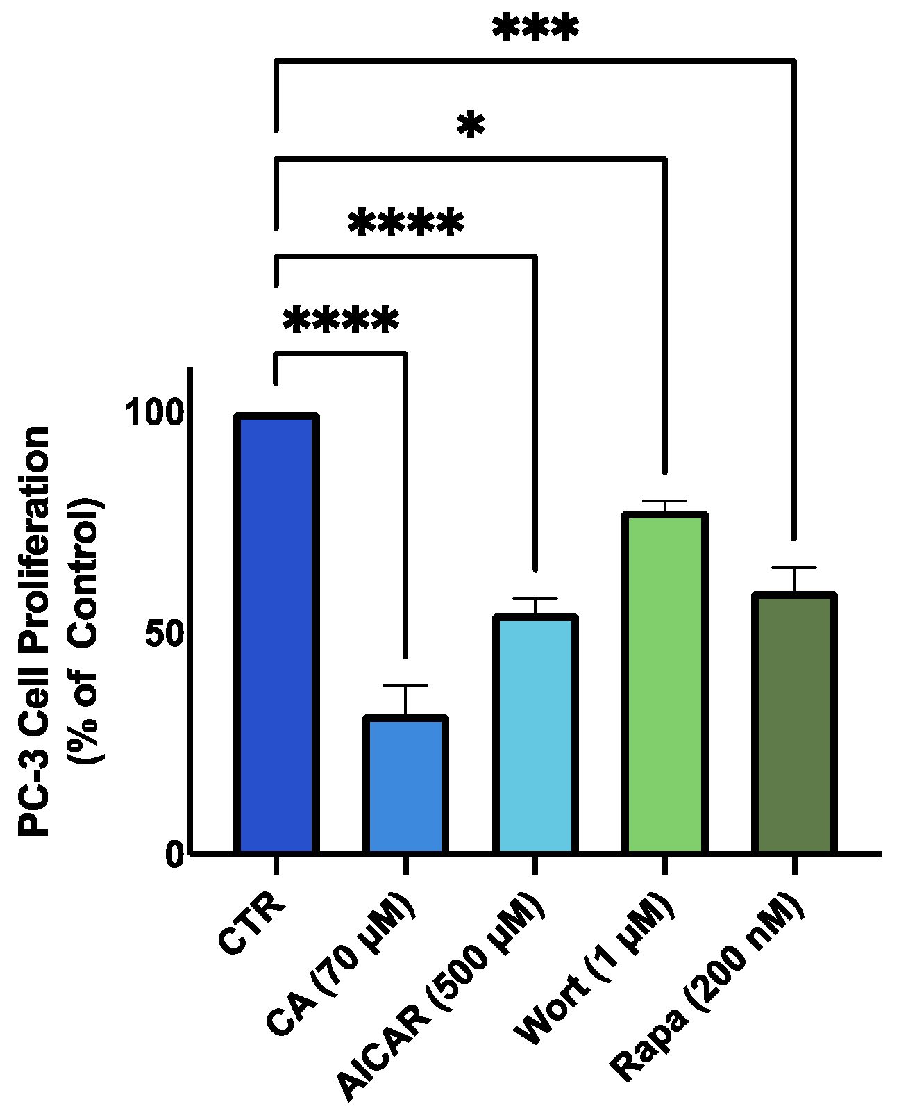 Nutrients 16 01257 g007