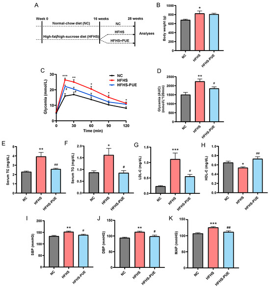 Nutrients 16 01273 g001