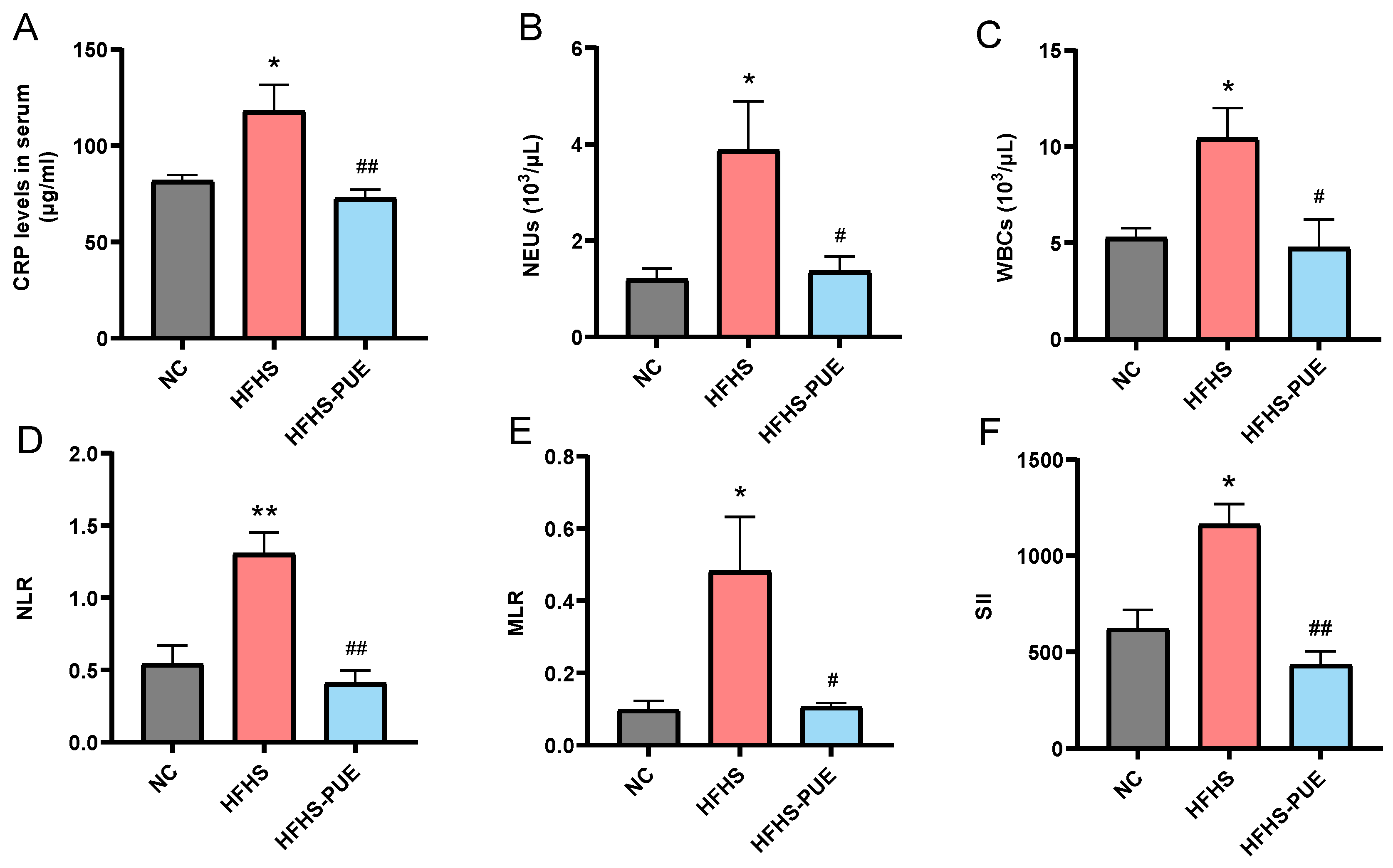 Nutrients 16 01273 g006