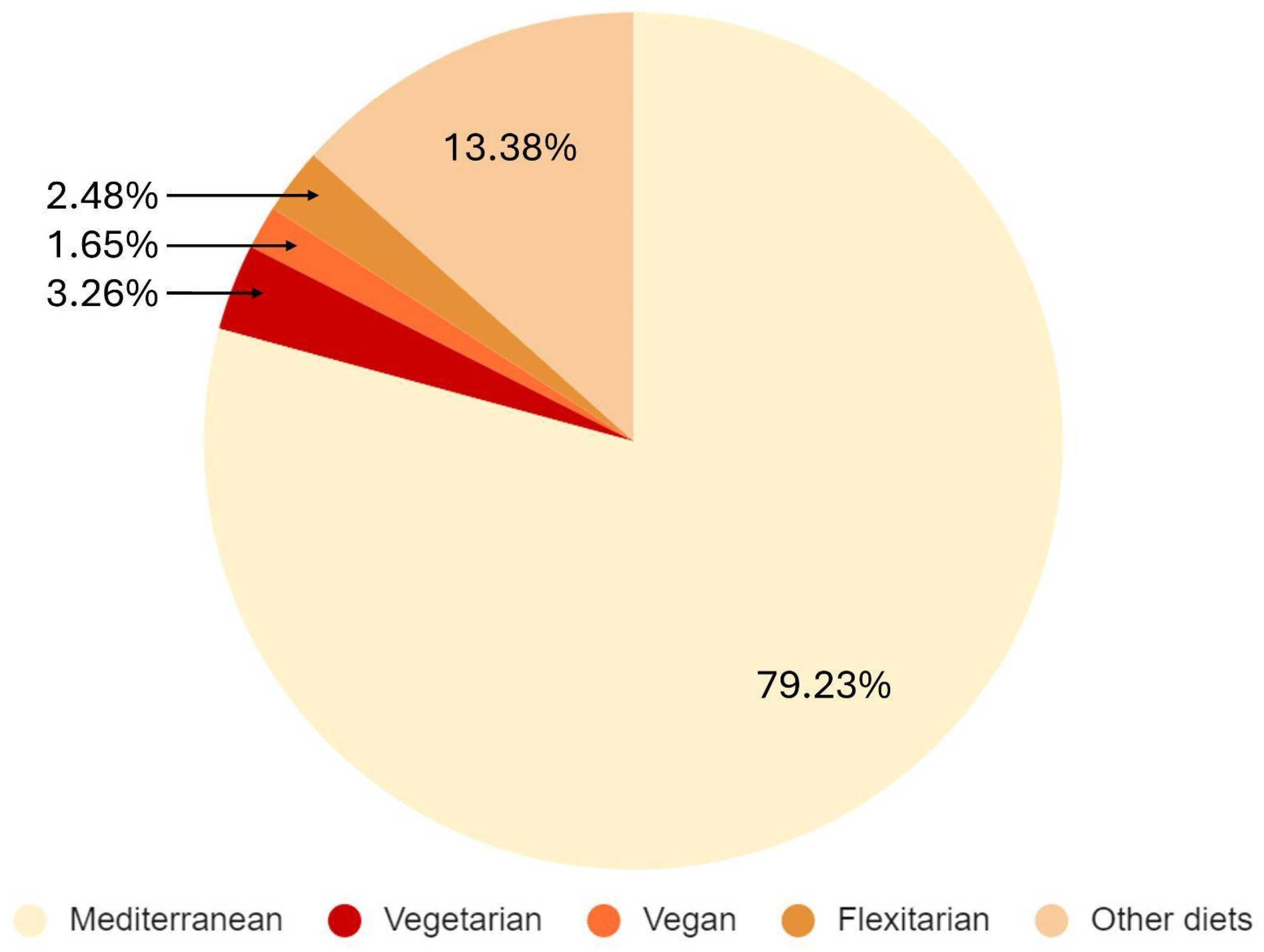 Nutrients 16 01278 g001