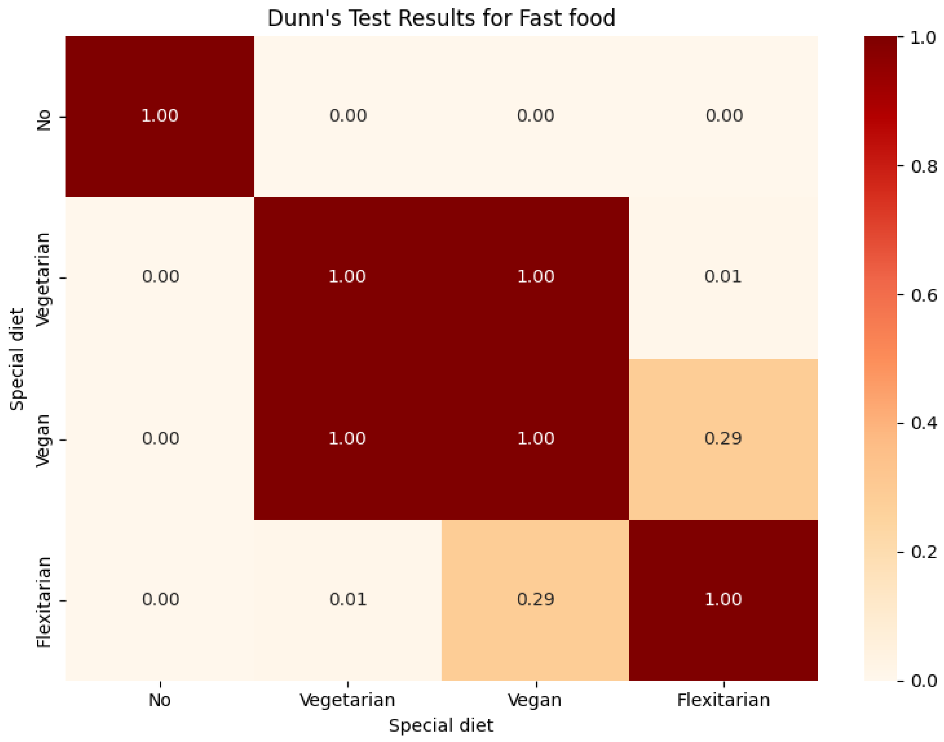 Nutrients 16 01278 g0a3