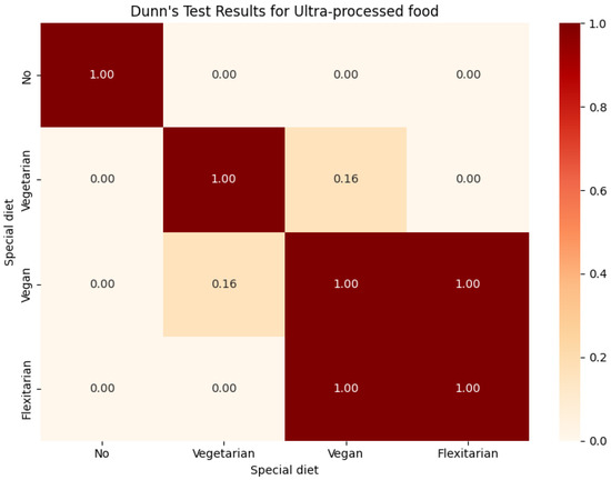 Nutrients 16 01278 g0a4