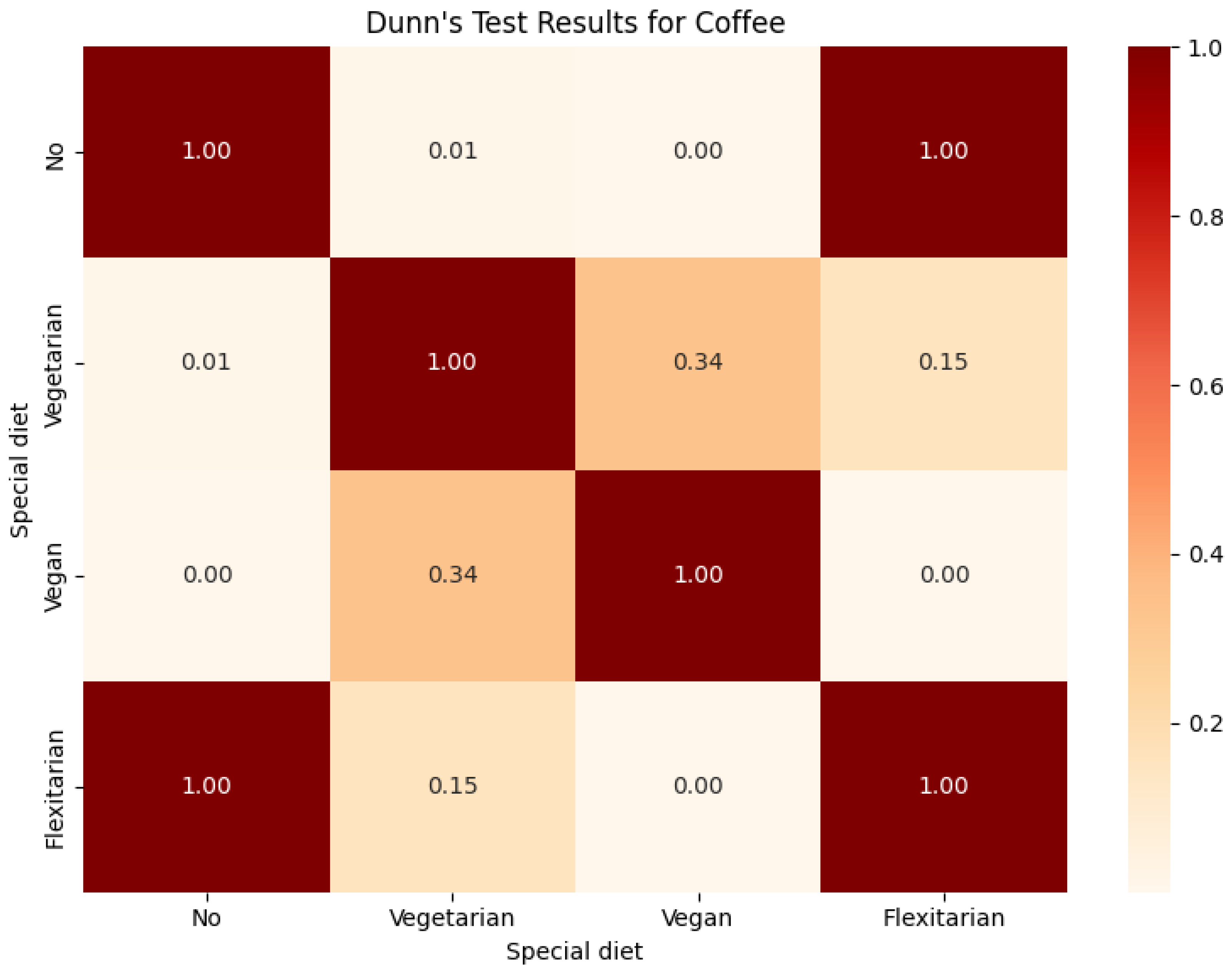 Nutrients 16 01278 g0a5