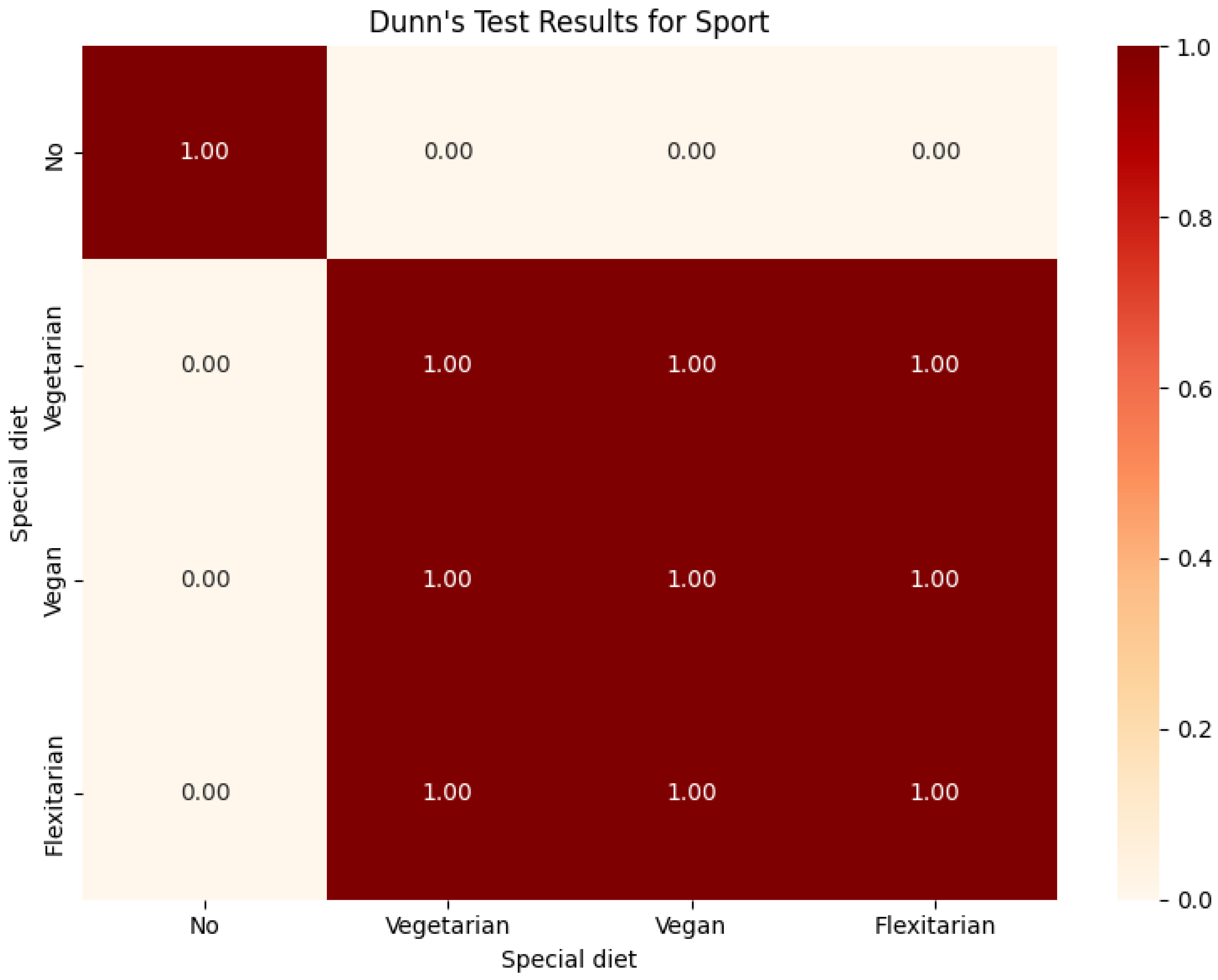 Nutrients 16 01278 g0a6