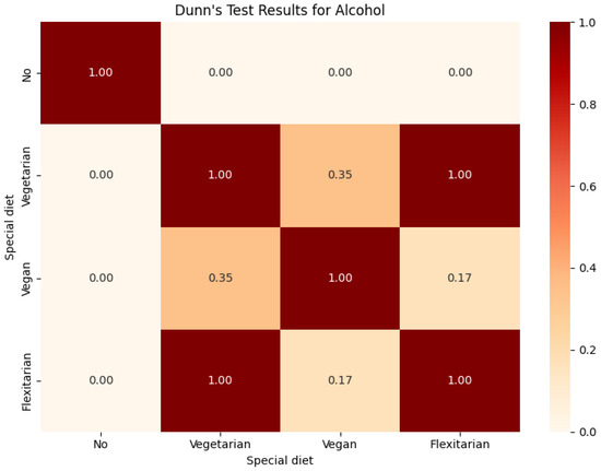 Nutrients 16 01278 g0a7