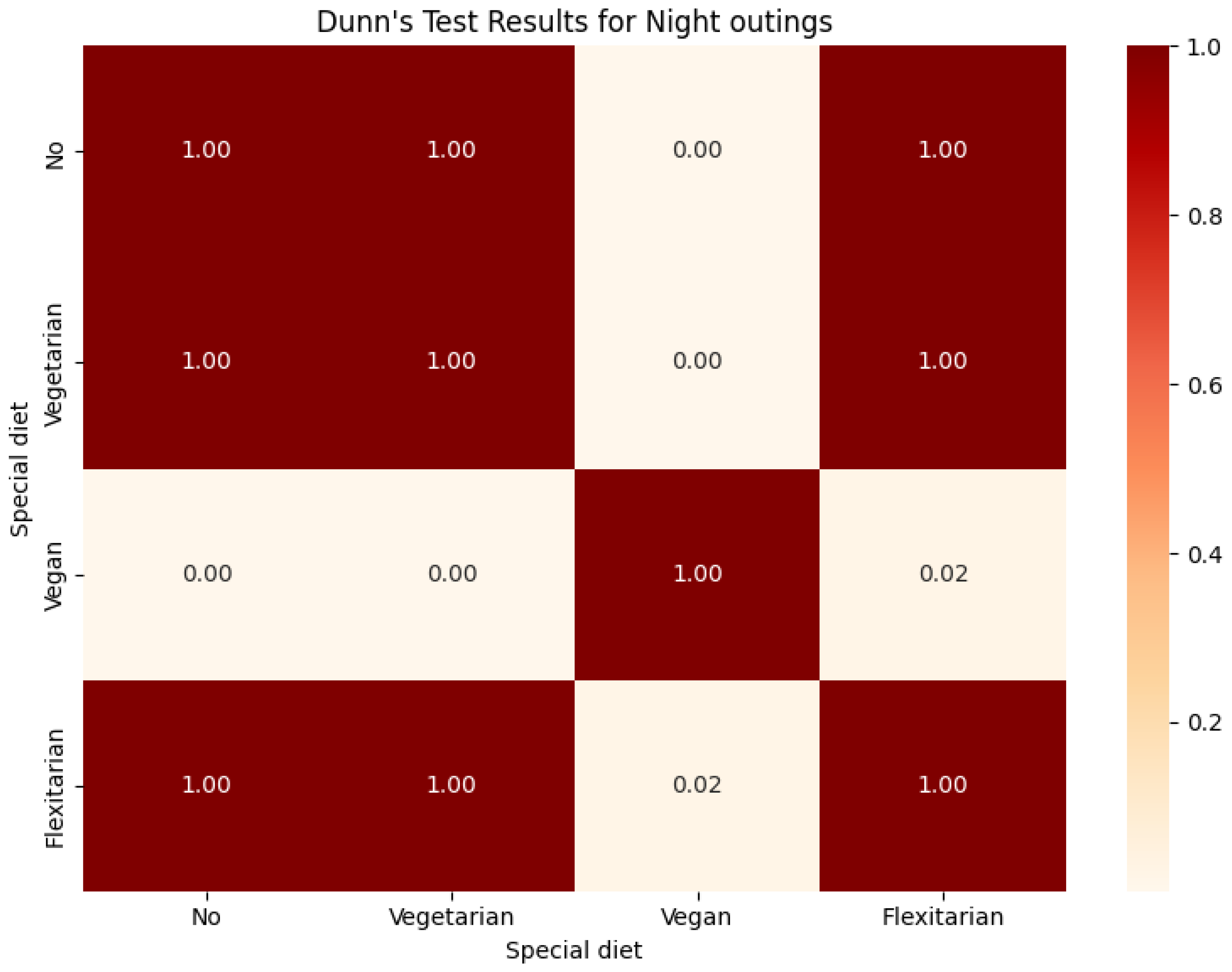 Nutrients 16 01278 g0a8