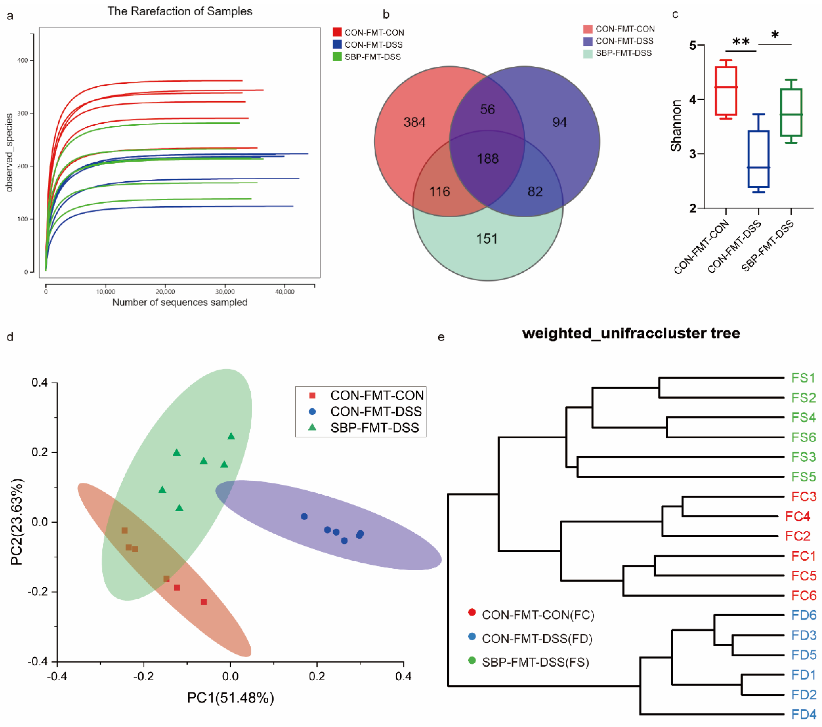 Nutrients 16 01280 g013