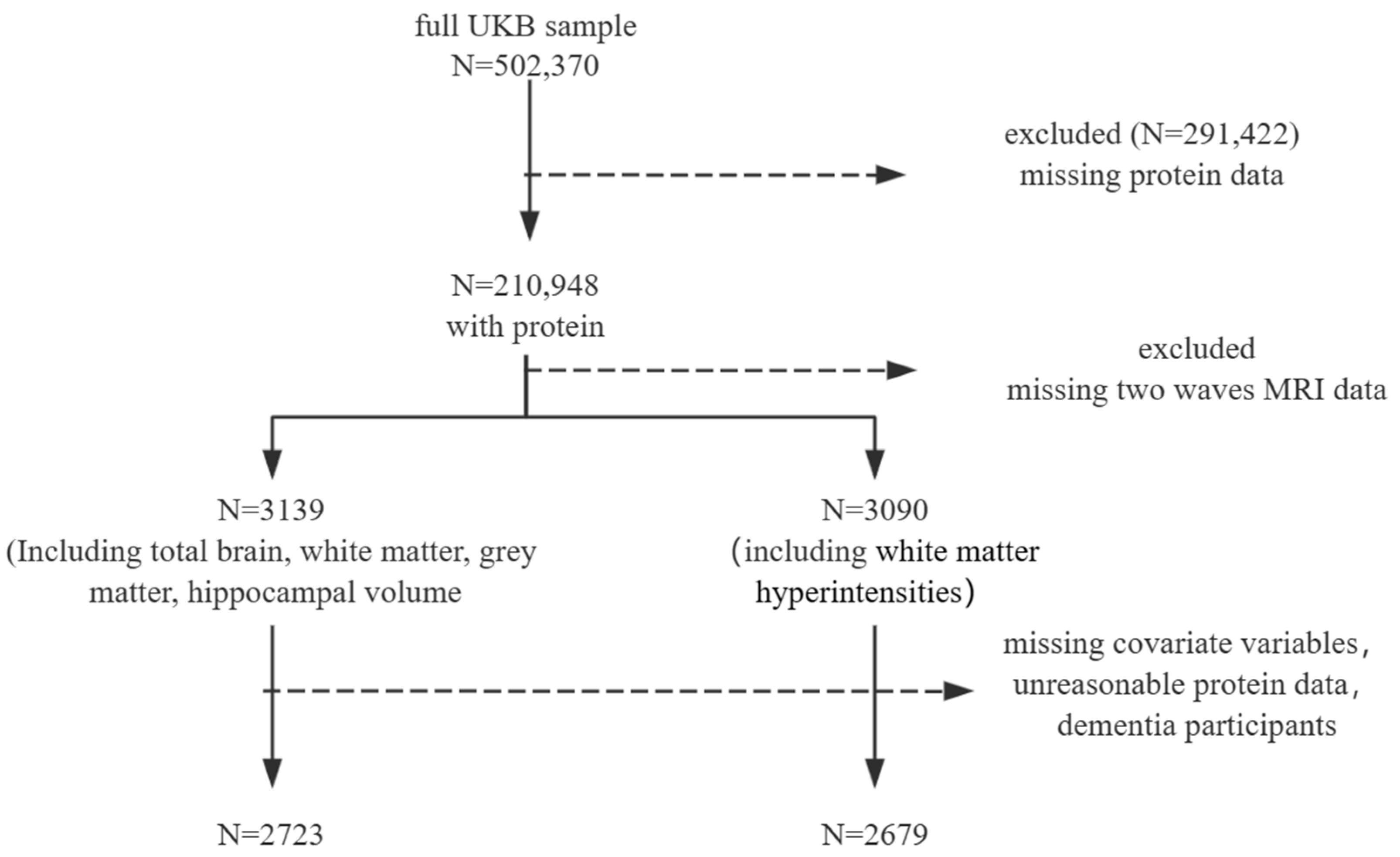 Nutrients 16 01284 g001