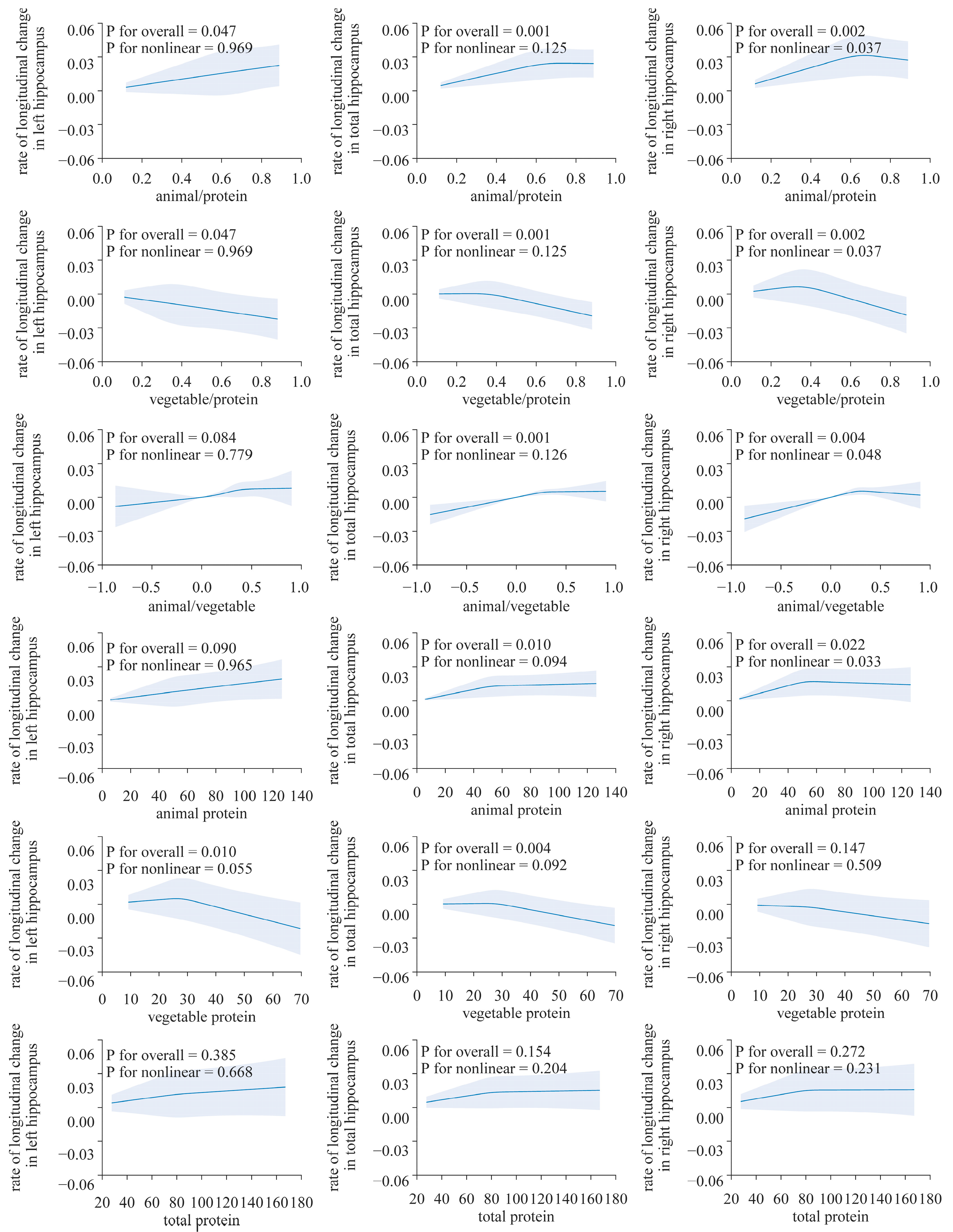 Nutrients 16 01284 g002