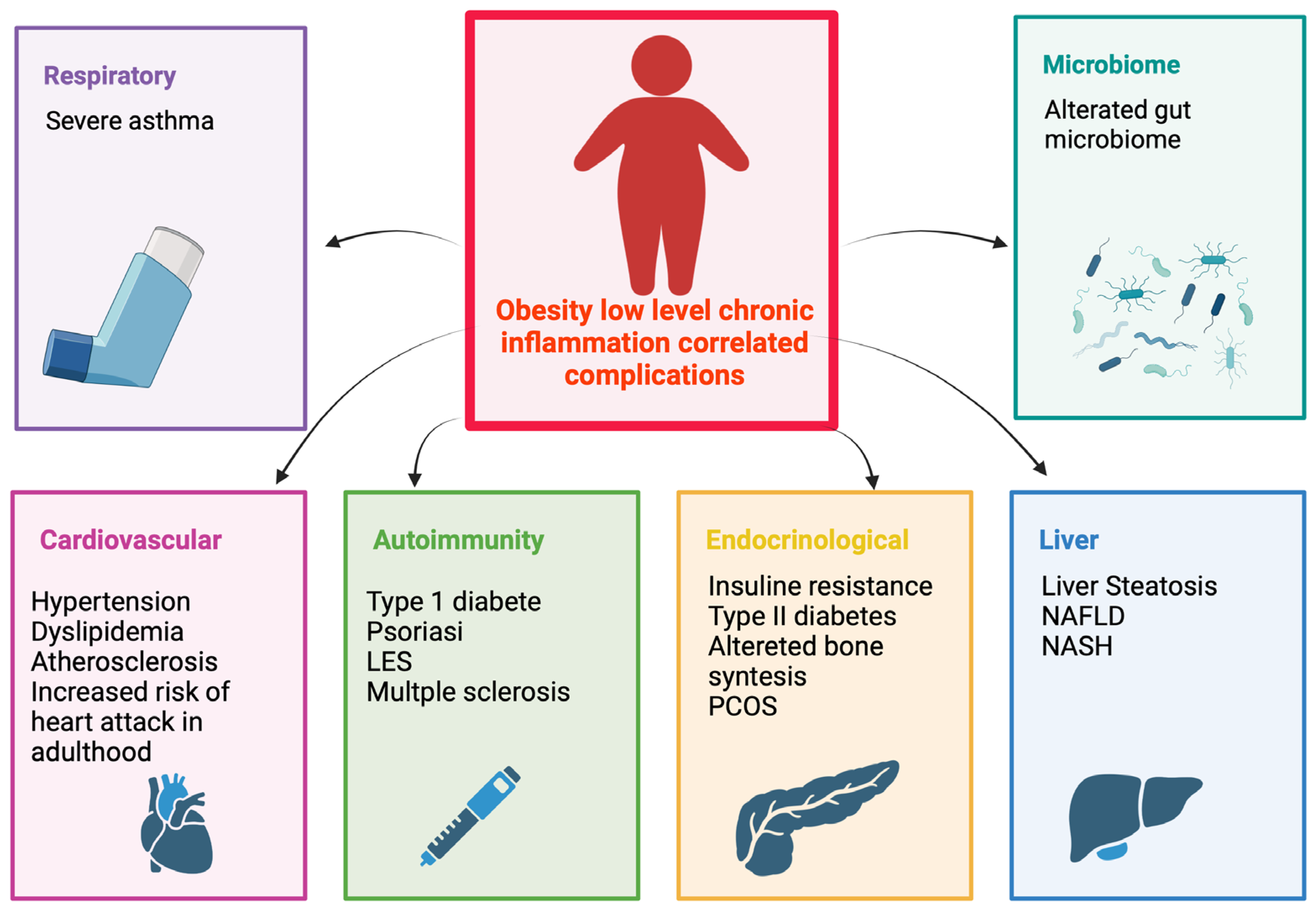 Nutrients 16 01286 g002