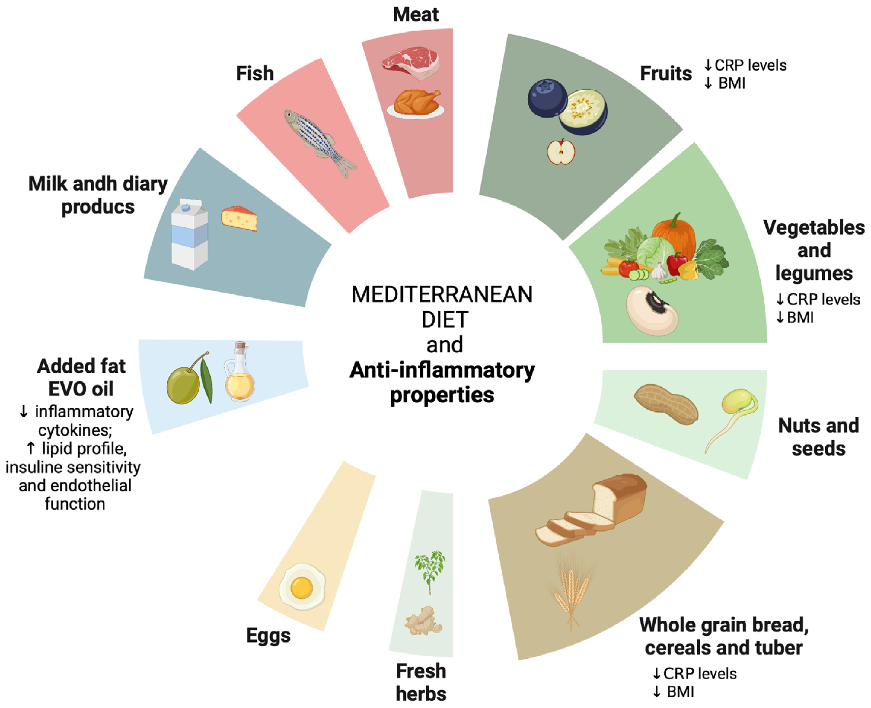 Nutrients 16 01286 g003
