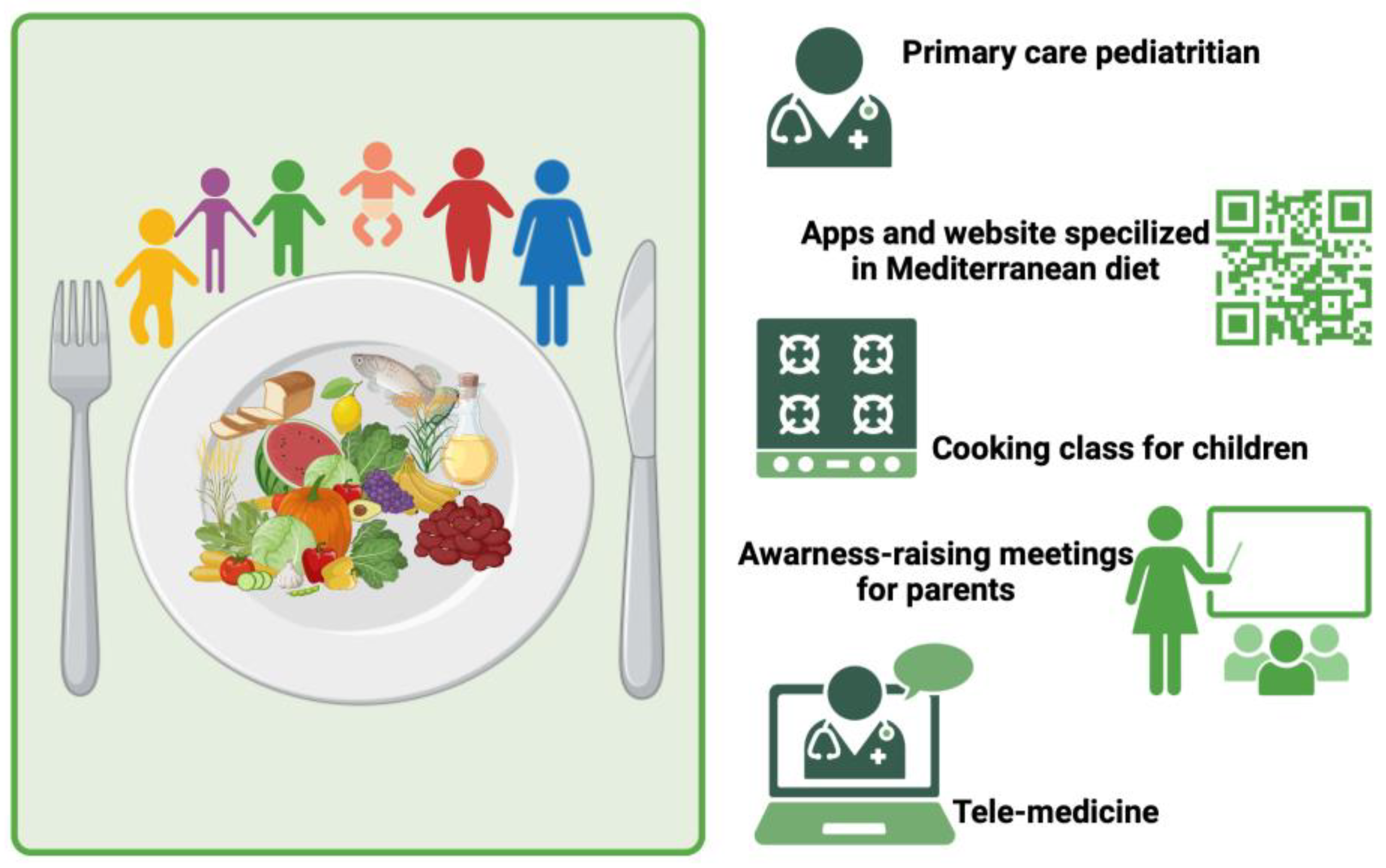 Nutrients 16 01286 g004