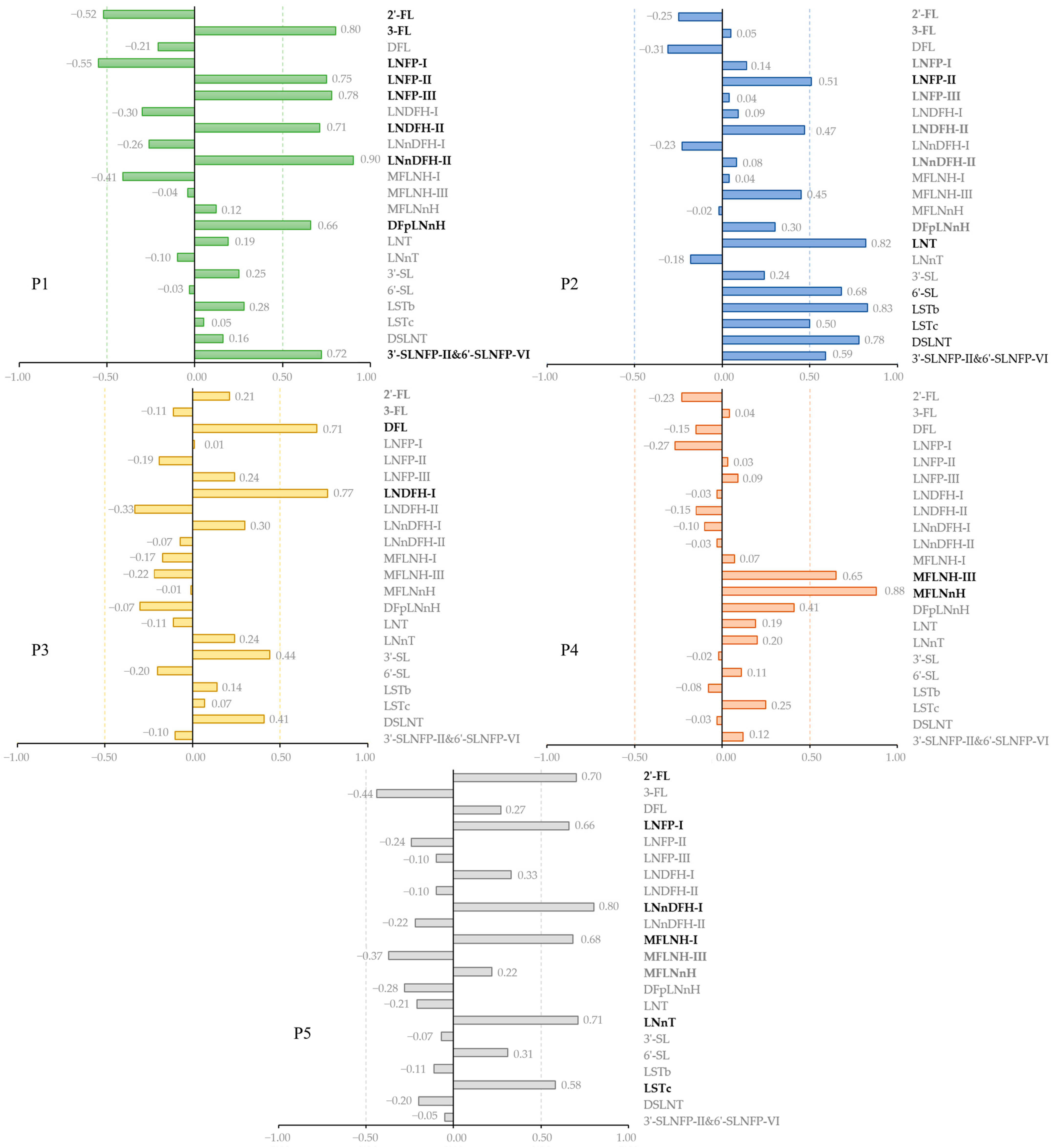 Nutrients 16 01287 g003