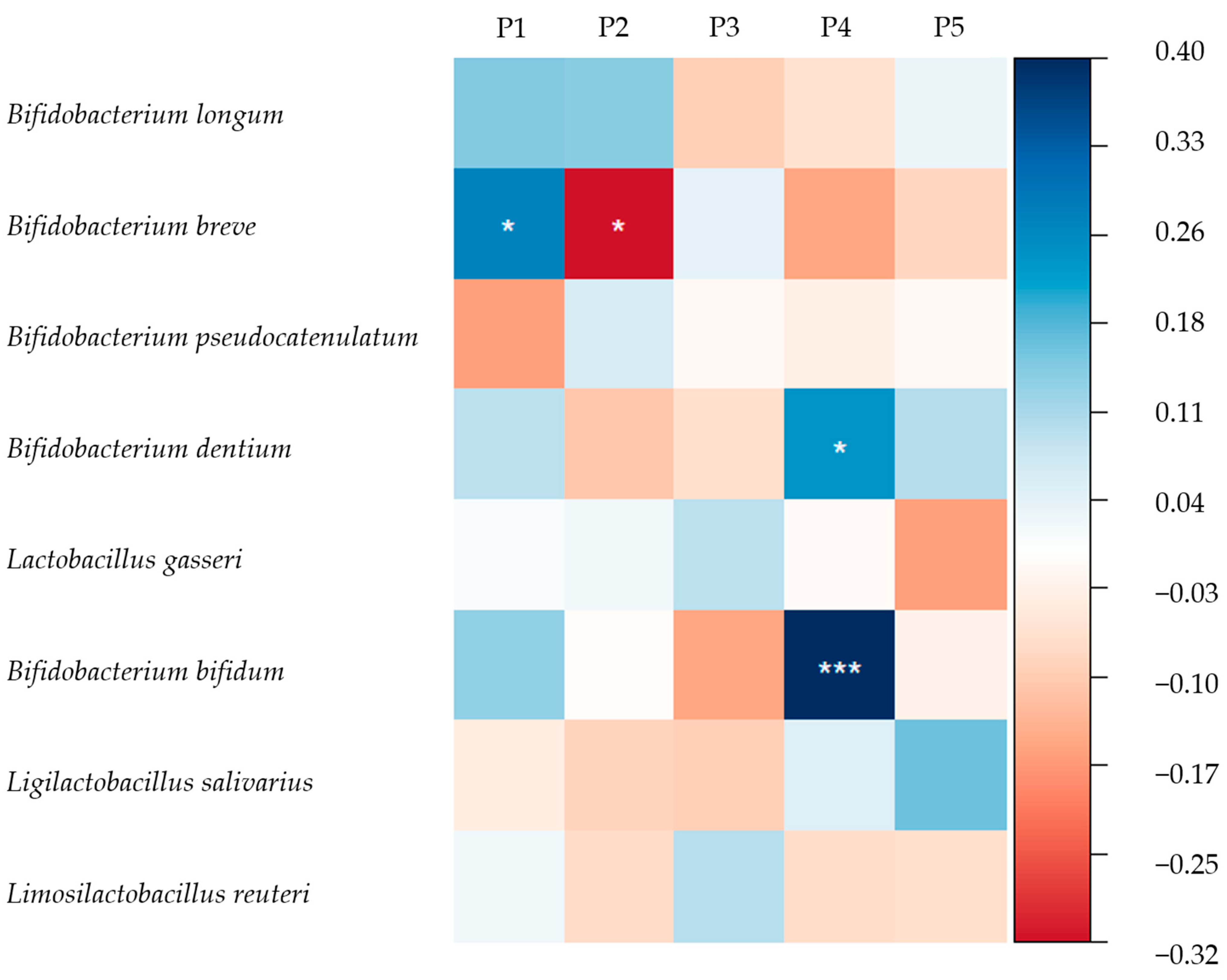 Nutrients 16 01287 g004