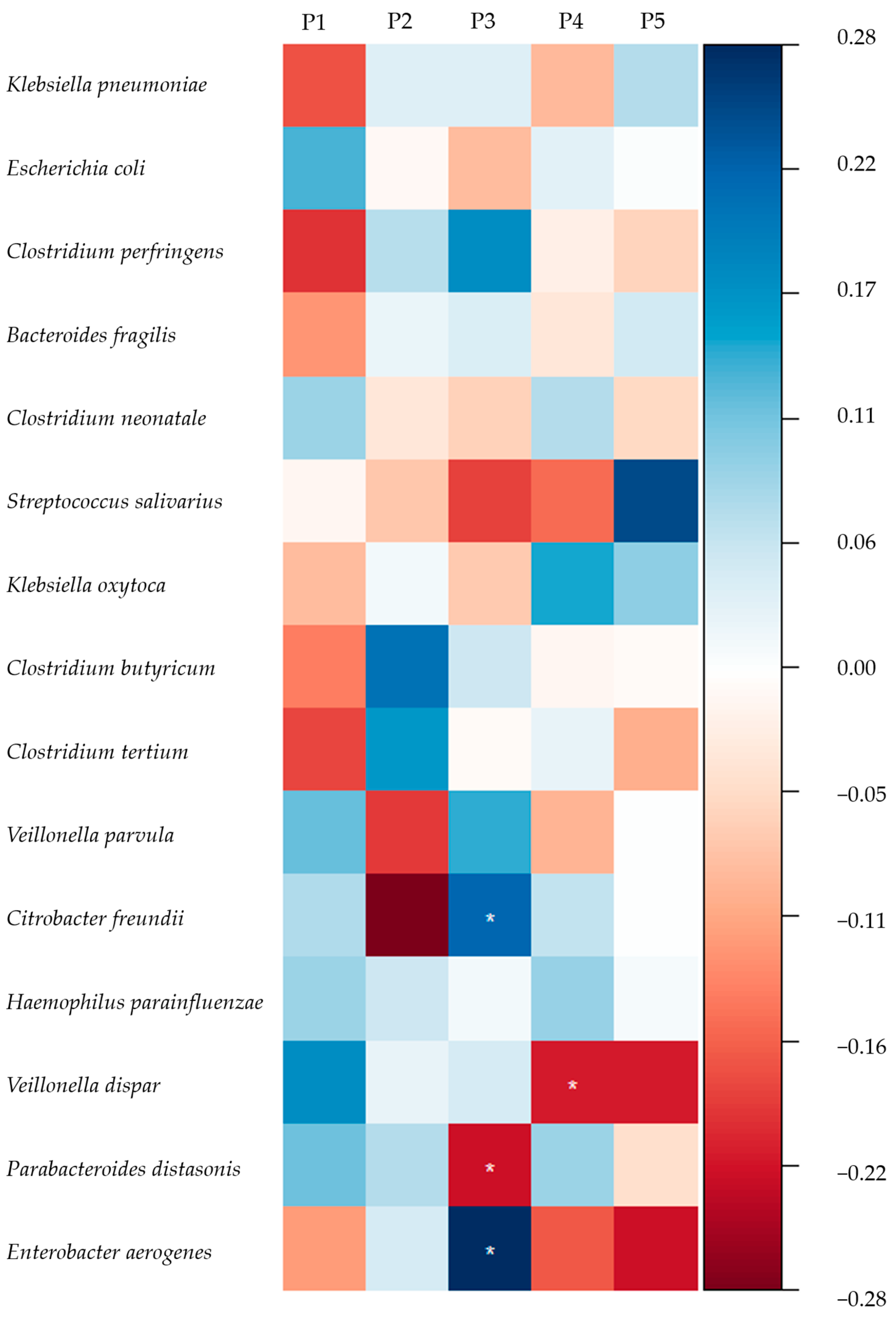 Nutrients 16 01287 g005