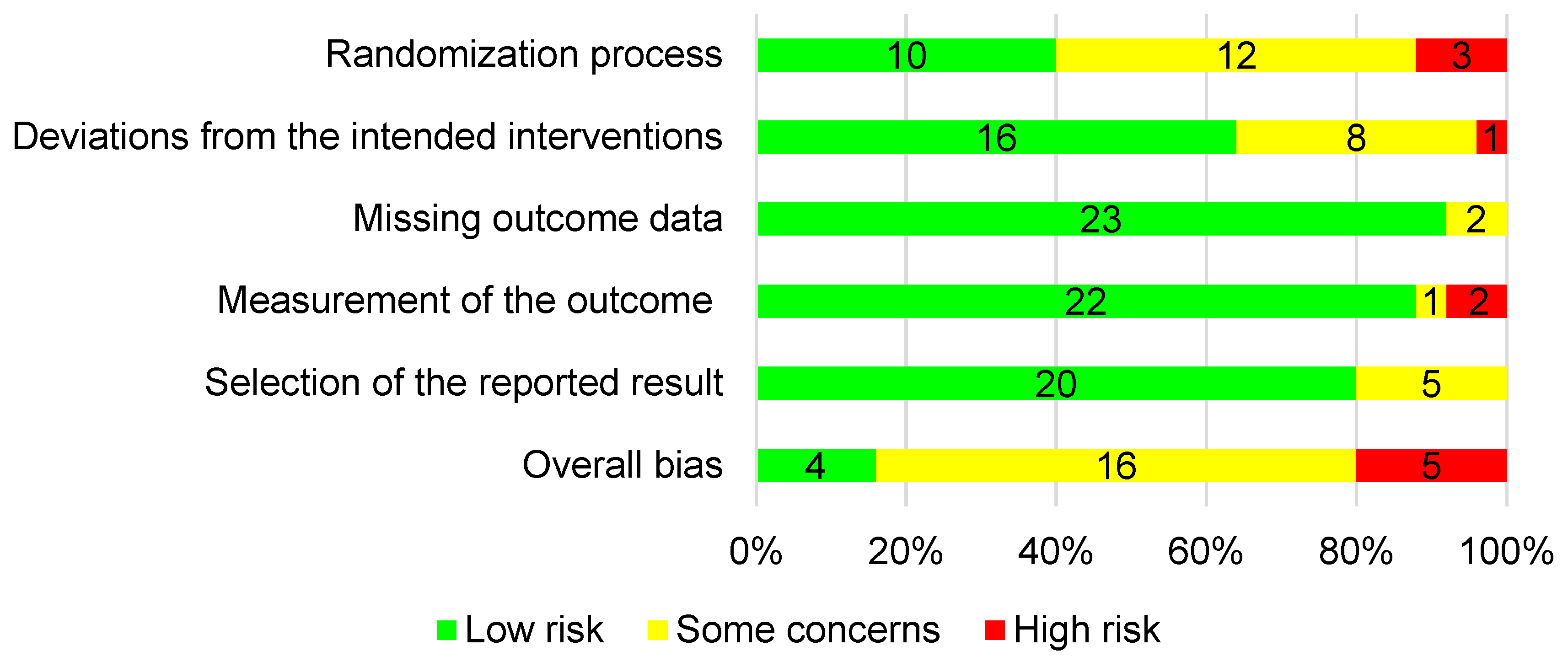 Nutrients 16 01290 g002