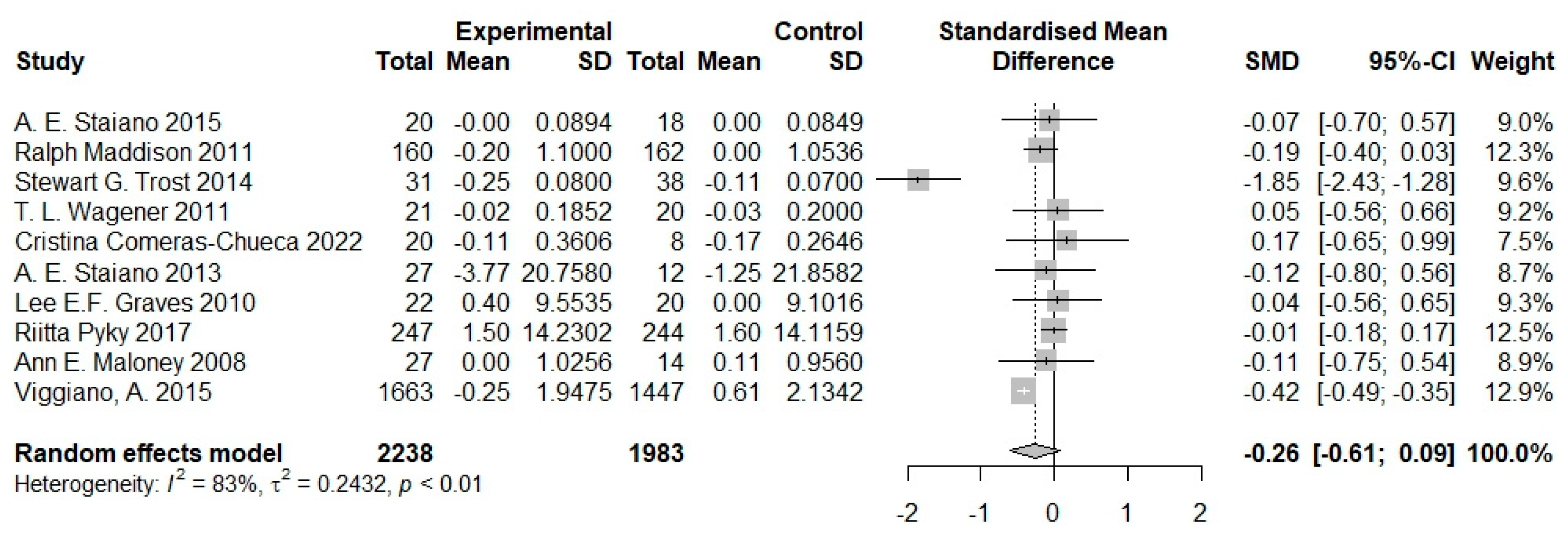 Nutrients 16 01290 g003