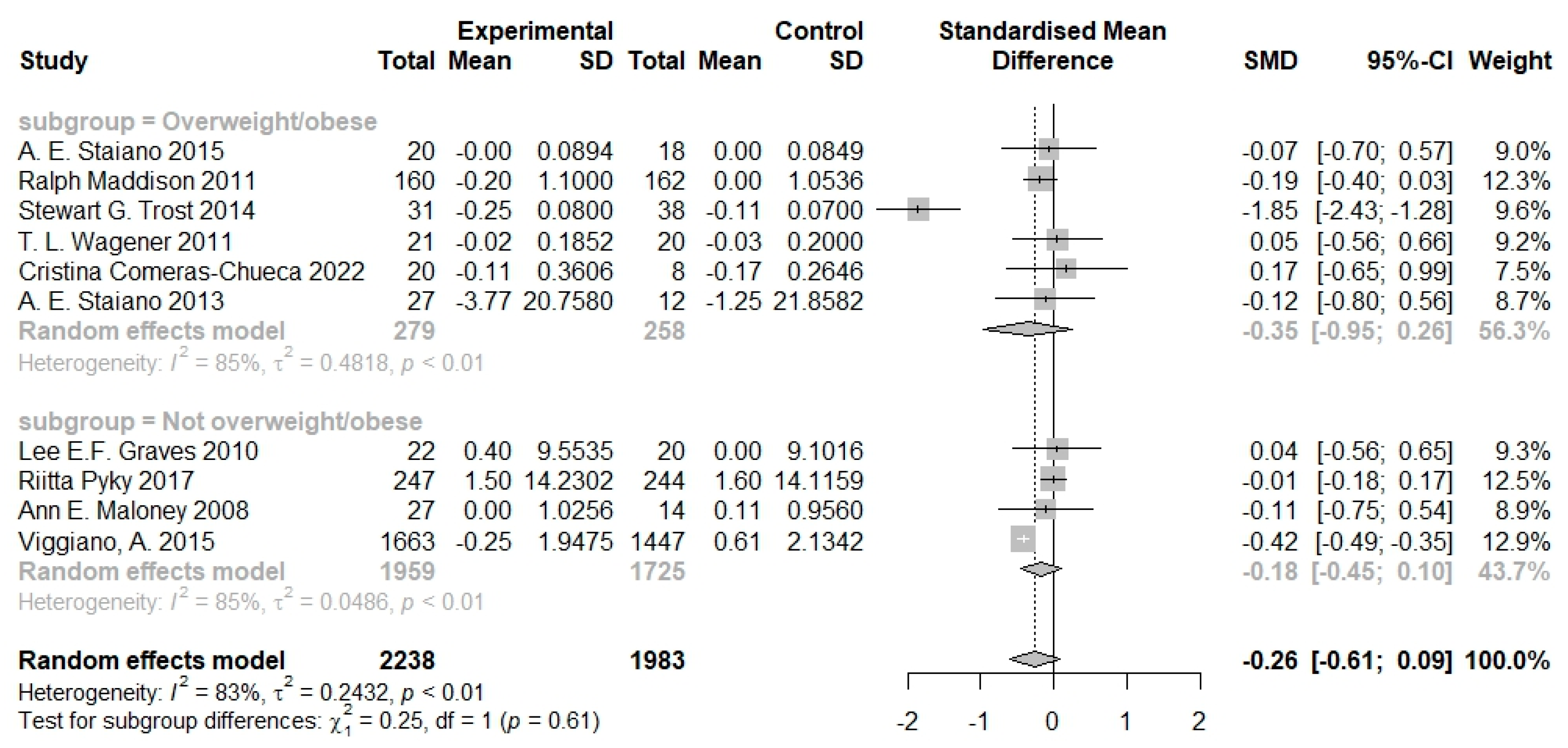 Nutrients 16 01290 g004