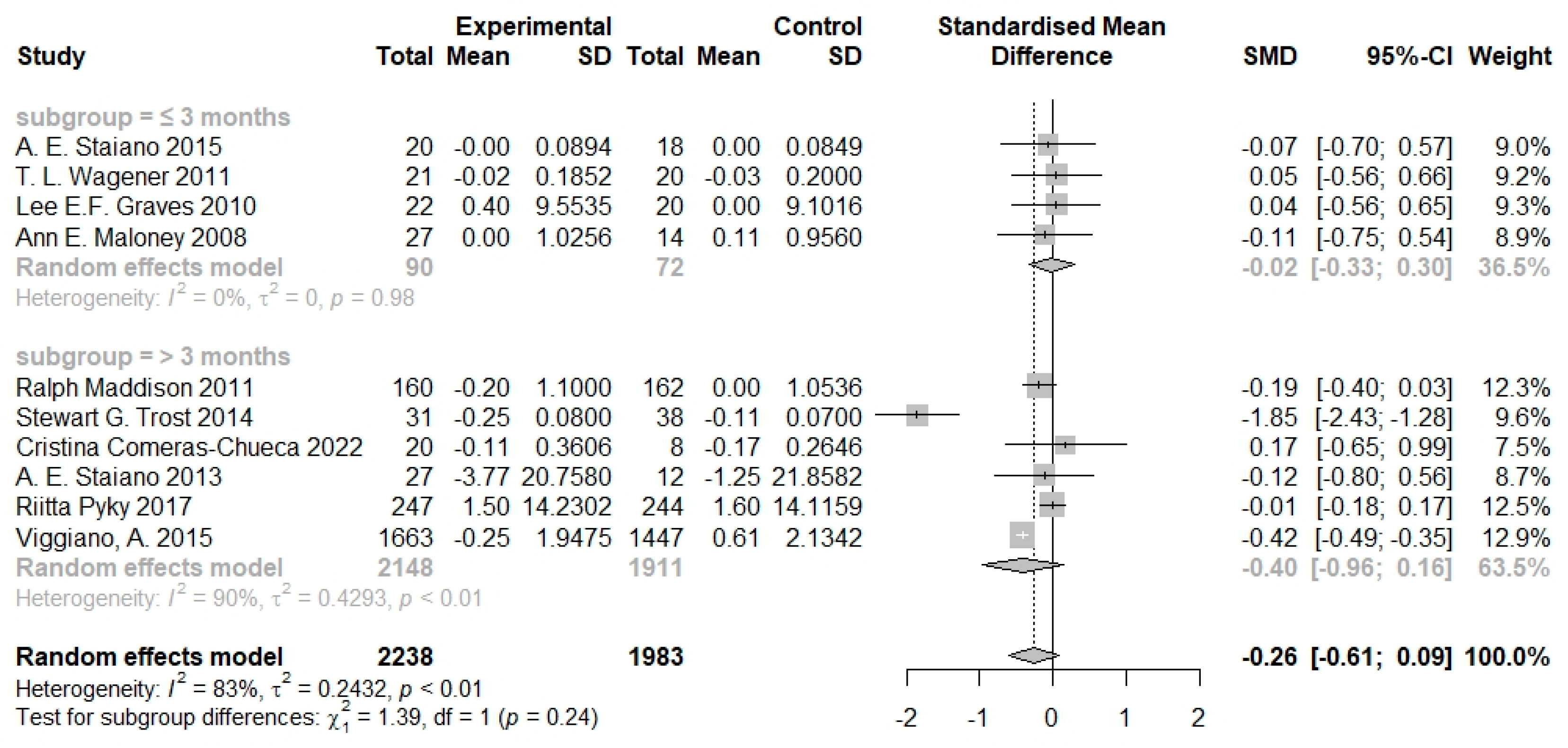 Nutrients 16 01290 g005