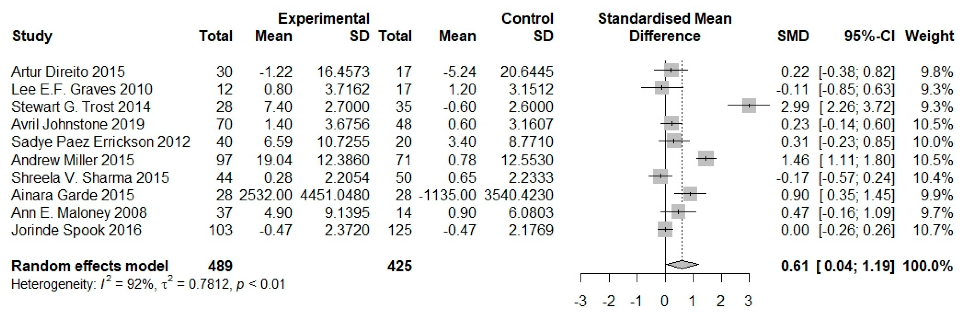 Nutrients 16 01290 g007