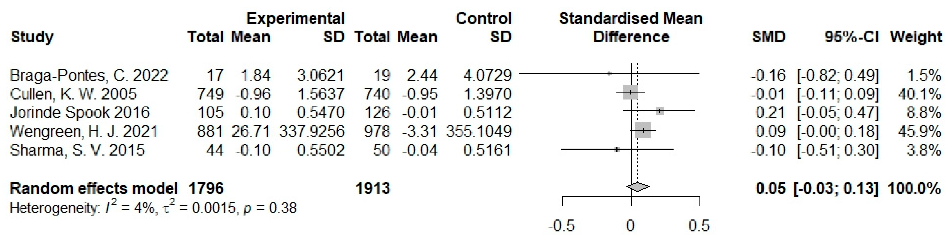 Nutrients 16 01290 g008