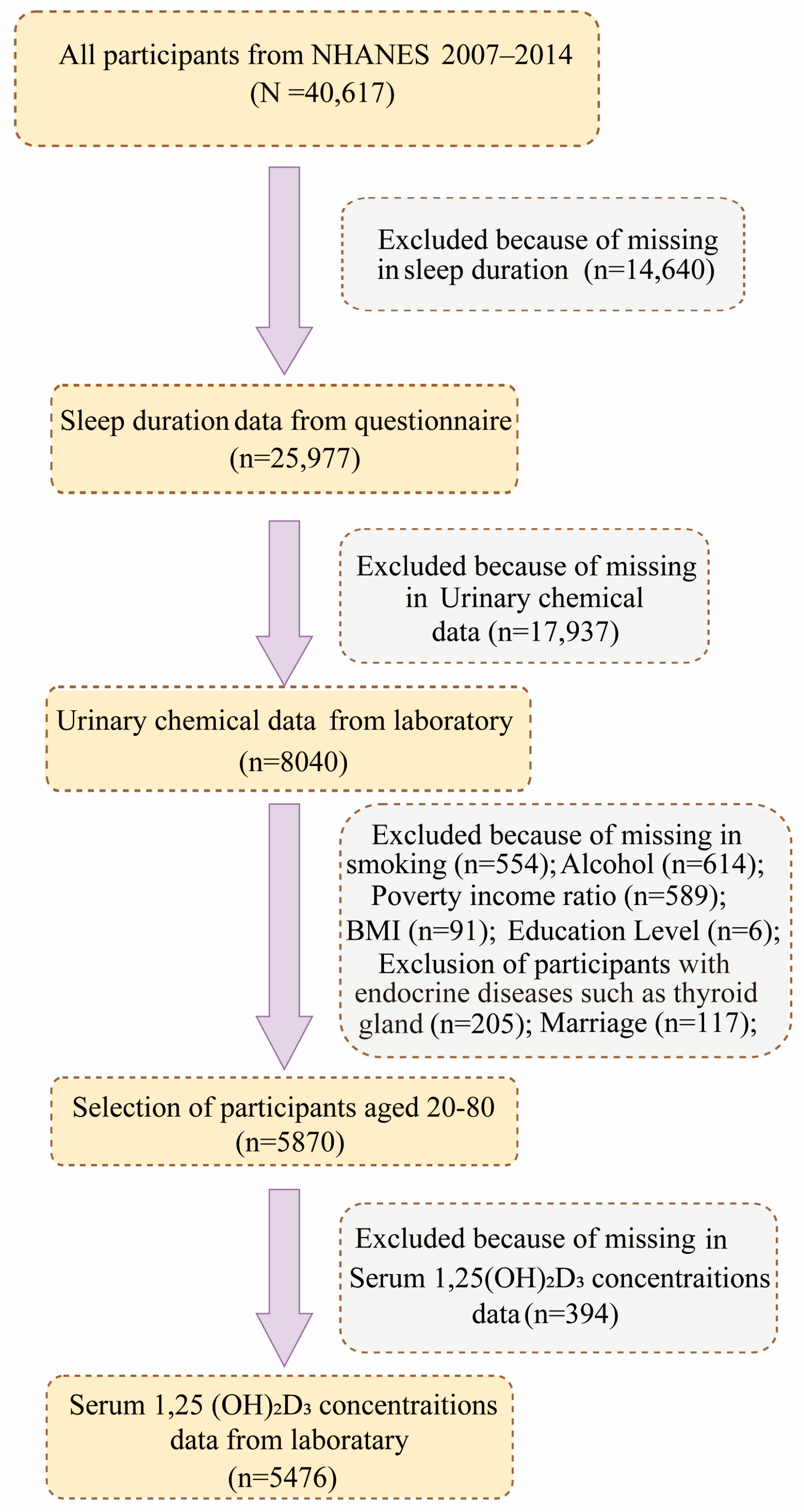 Nutrients 16 01291 g001