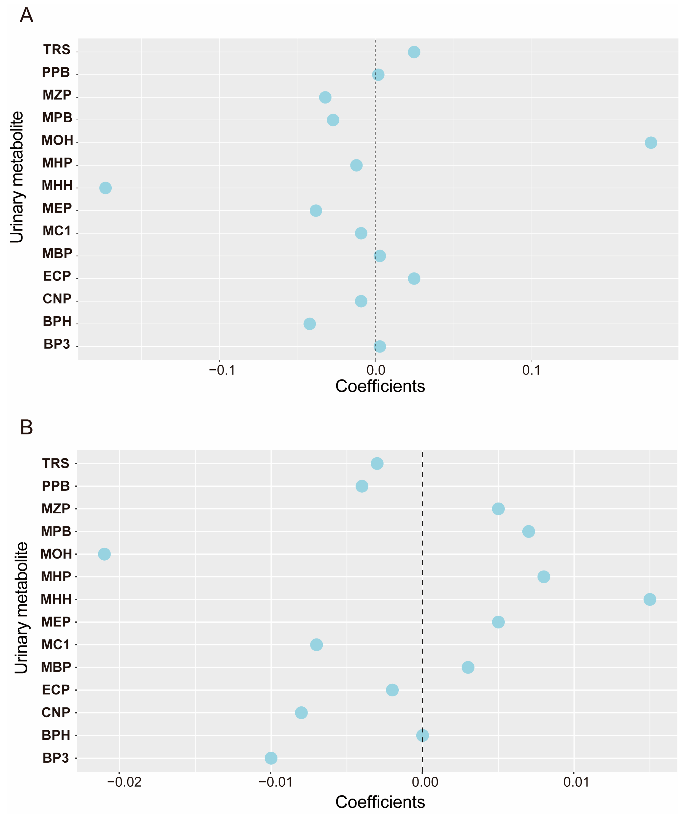 Nutrients 16 01291 g002